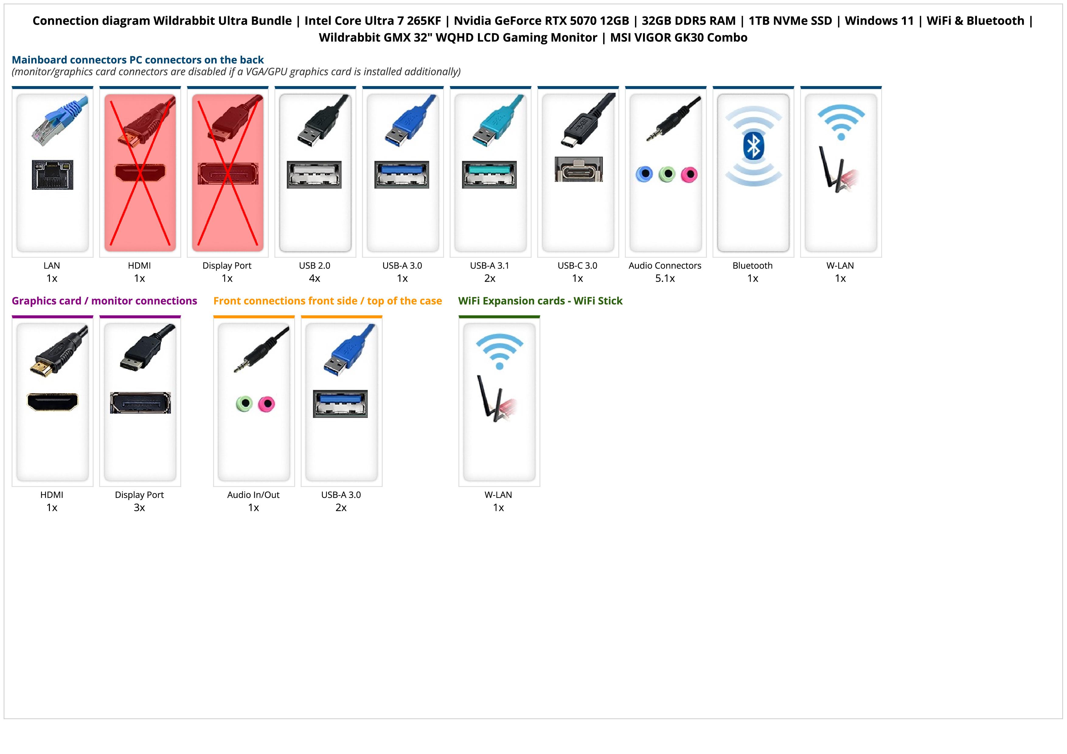 Wildrabbit Ultra Bundle | Intel Core Ultra 7 265KF | Nvidia GeForce RTX 5070 12GB | 32GB DDR5 RAM | 1TB NVMe SSD | Windows 11 | WiFi & Bluetooth | Wildrabbit GMX 32" WQHD LCD Gaming Monitor | MSI VIGOR GK30 Combo