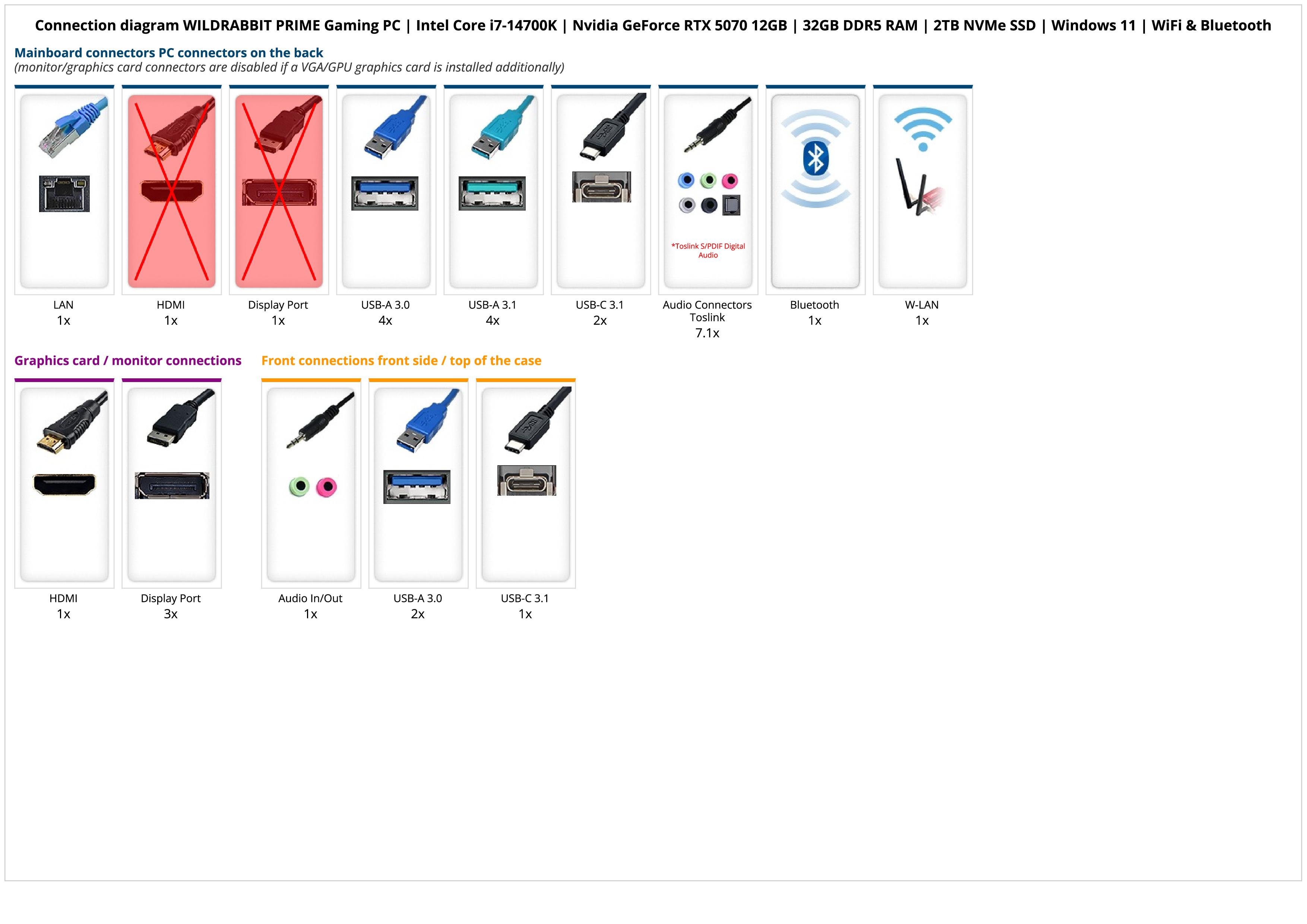 WILDRABBIT PRIME Gaming PC | Intel Core i7-14700K | Nvidia GeForce RTX 5070 12GB | 32GB DDR5 RAM | 2TB NVMe SSD | Windows 11 | WiFi & Bluetooth WILDRABBIT PRIME Gaming PC | Intel Core i7-14700K | Nvidia GeForce RTX 5070 12GB | 32GB DDR5 RAM | 2TB NVMe SSD | Windows 11 | WiFi & Bluetooth