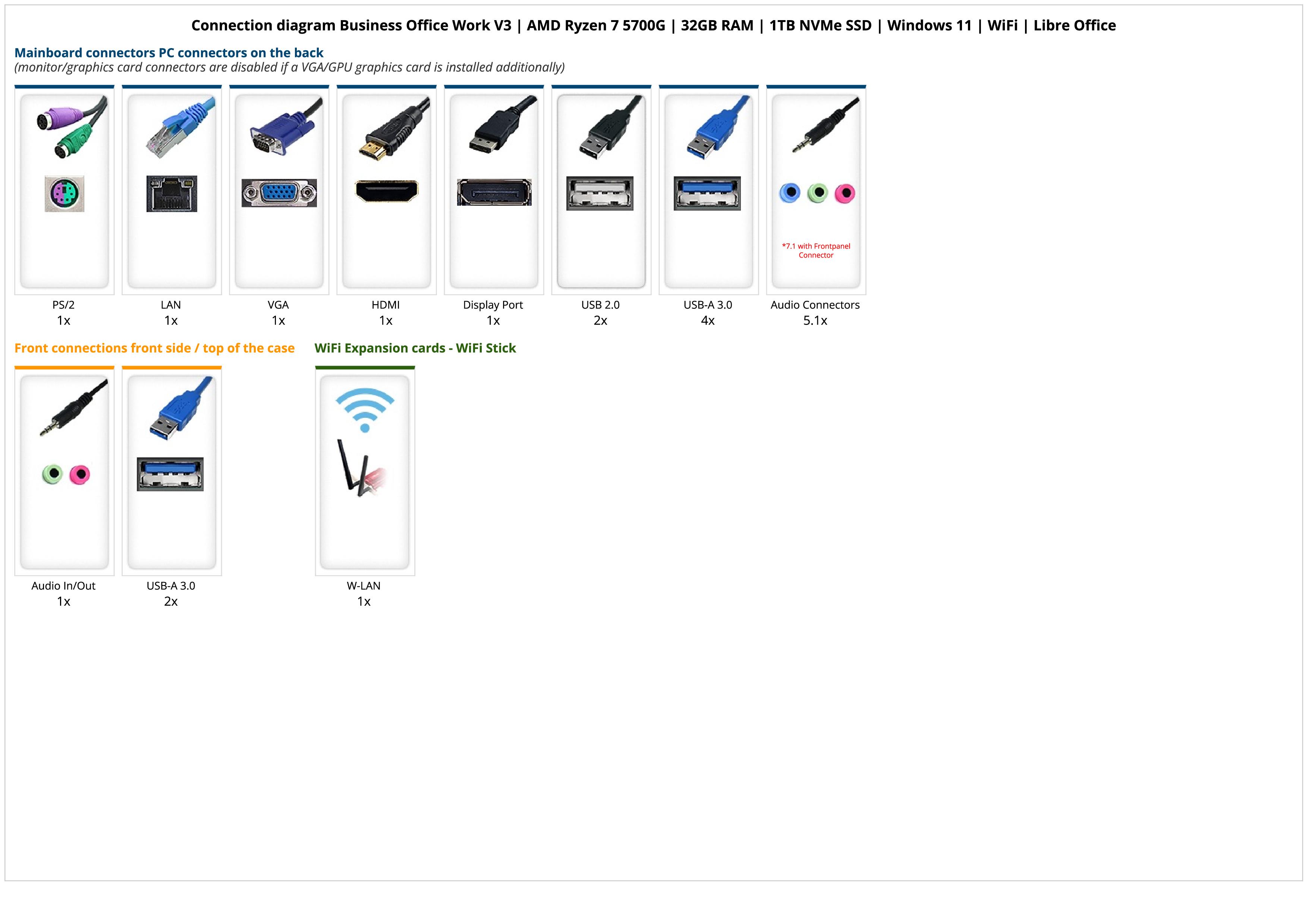 Business Office Work V3 Aero | AMD Ryzen 5 5600GT | 16GB RAM | 480GB NVMe SSD | Windows 11 | WiFi | Libre Office Business Office Work V3 Aero | AMD Ryzen 5 5600GT | 16GB RAM | 480GB NVMe SSD | Windows 11 | WiFi | Libre Office