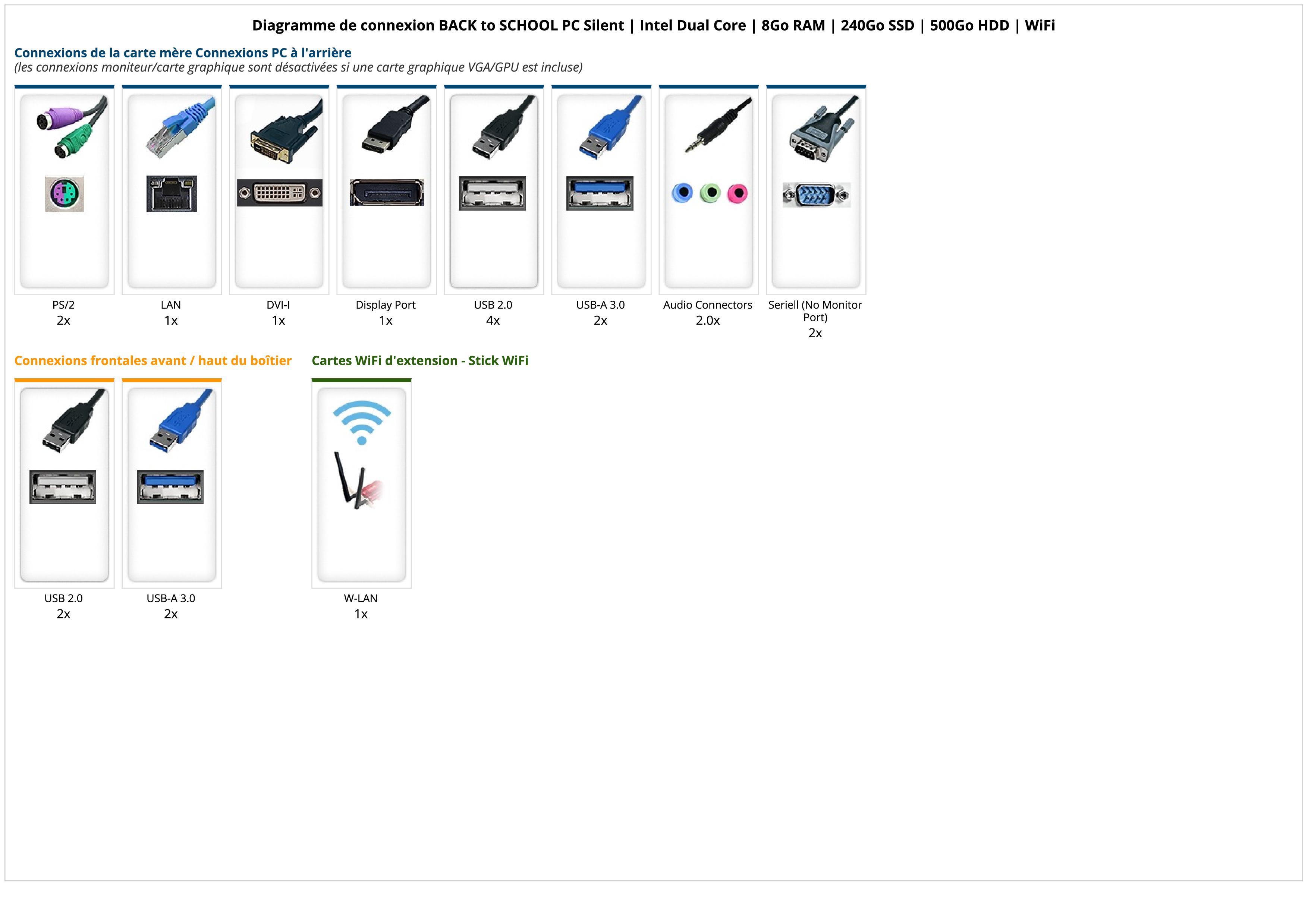 BACK to SCHOOL PC Silent | Intel Dual Core | 8Go RAM | 240Go SSD | 500Go HDD | WiFi BACK to SCHOOL PC Silent | Intel Dual Core | 8Go RAM | 240Go SSD | 500Go HDD | WiFi