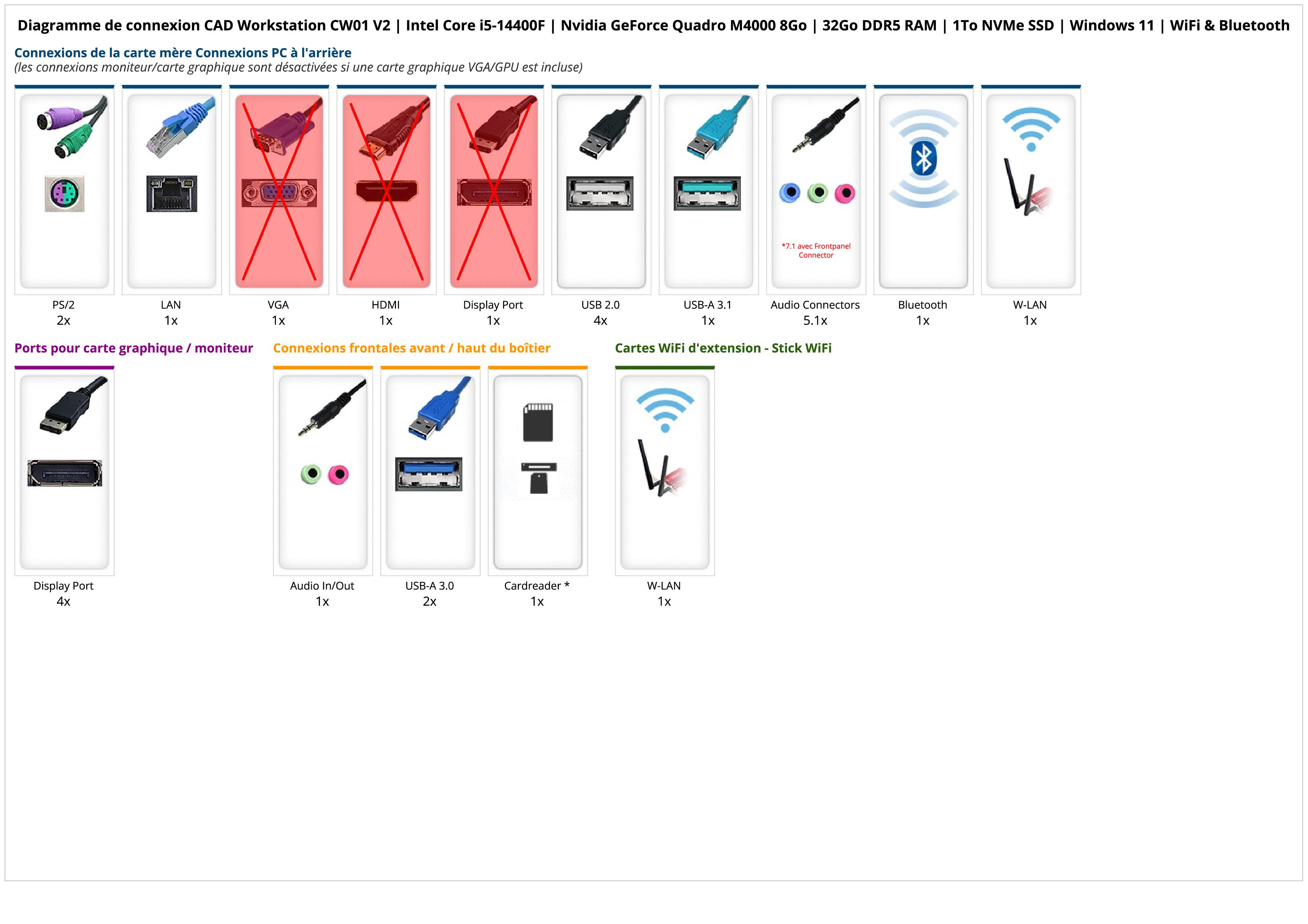 CAD Workstation CW01 V2 | Intel Core i5-14400F | Nvidia GeForce Quadro M4000 8Go | 32Go DDR5 RAM | 1To NVMe SSD | Windows 11 | WiFi & Bluetooth CAD Workstation CW01 V2 | Intel Core i5-14400F | Nvidia GeForce Quadro M4000 8Go | 32Go DDR5 RAM | 1To NVMe SSD | Windows 11 | WiFi & Bluetooth