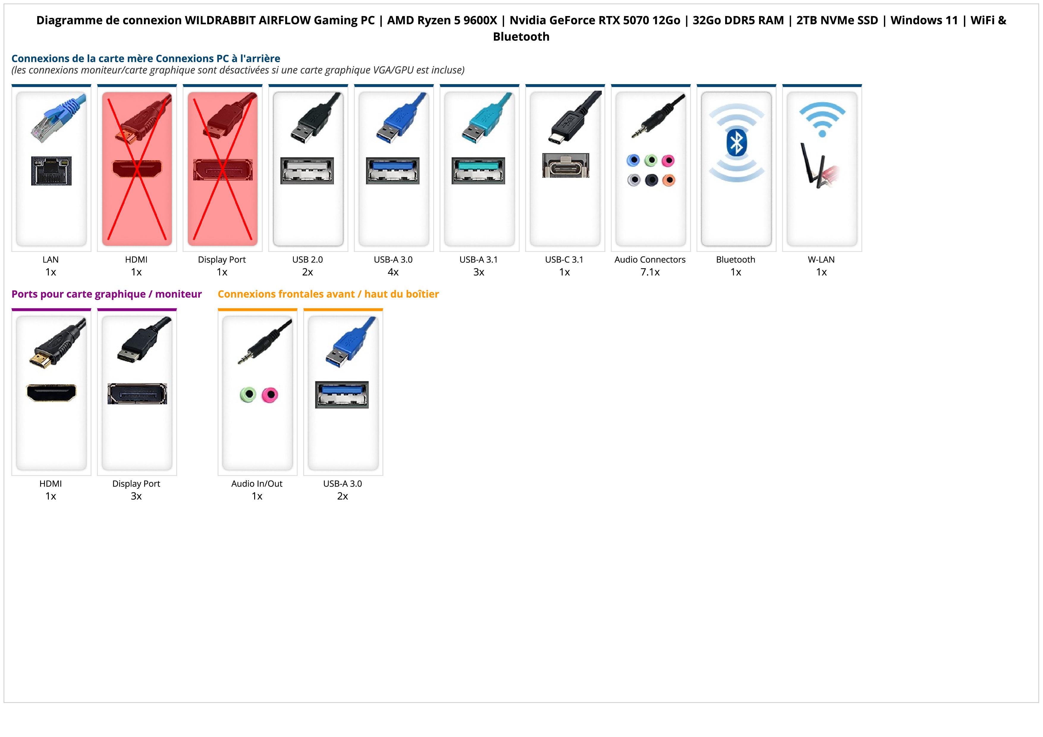 WILDRABBIT AIRFLOW Gaming PC | AMD Ryzen 5 9600X | Nvidia GeForce RTX 5070 12Go | 32Go DDR5 RAM | 2TB NVMe SSD | Windows 11 | WiFi & Bluetooth