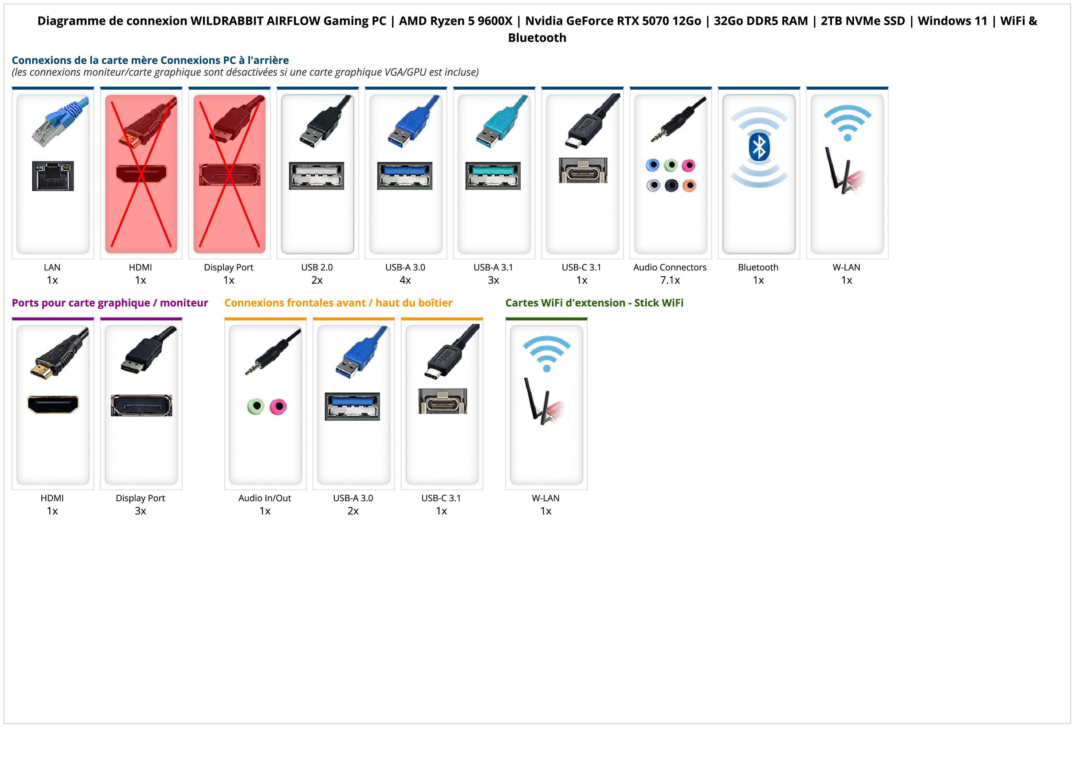 WILDRABBIT AIRFLOW Gaming PC | AMD Ryzen 5 9600X | Nvidia GeForce RTX 5070 12Go | 32Go DDR5 RAM | 2TB NVMe SSD | Windows 11 | WiFi & Bluetooth WILDRABBIT AIRFLOW Gaming PC | AMD Ryzen 5 9600X | Nvidia GeForce RTX 5070 12Go | 32Go DDR5 RAM | 2TB NVMe SSD | Windows 11 | WiFi & Bluetooth