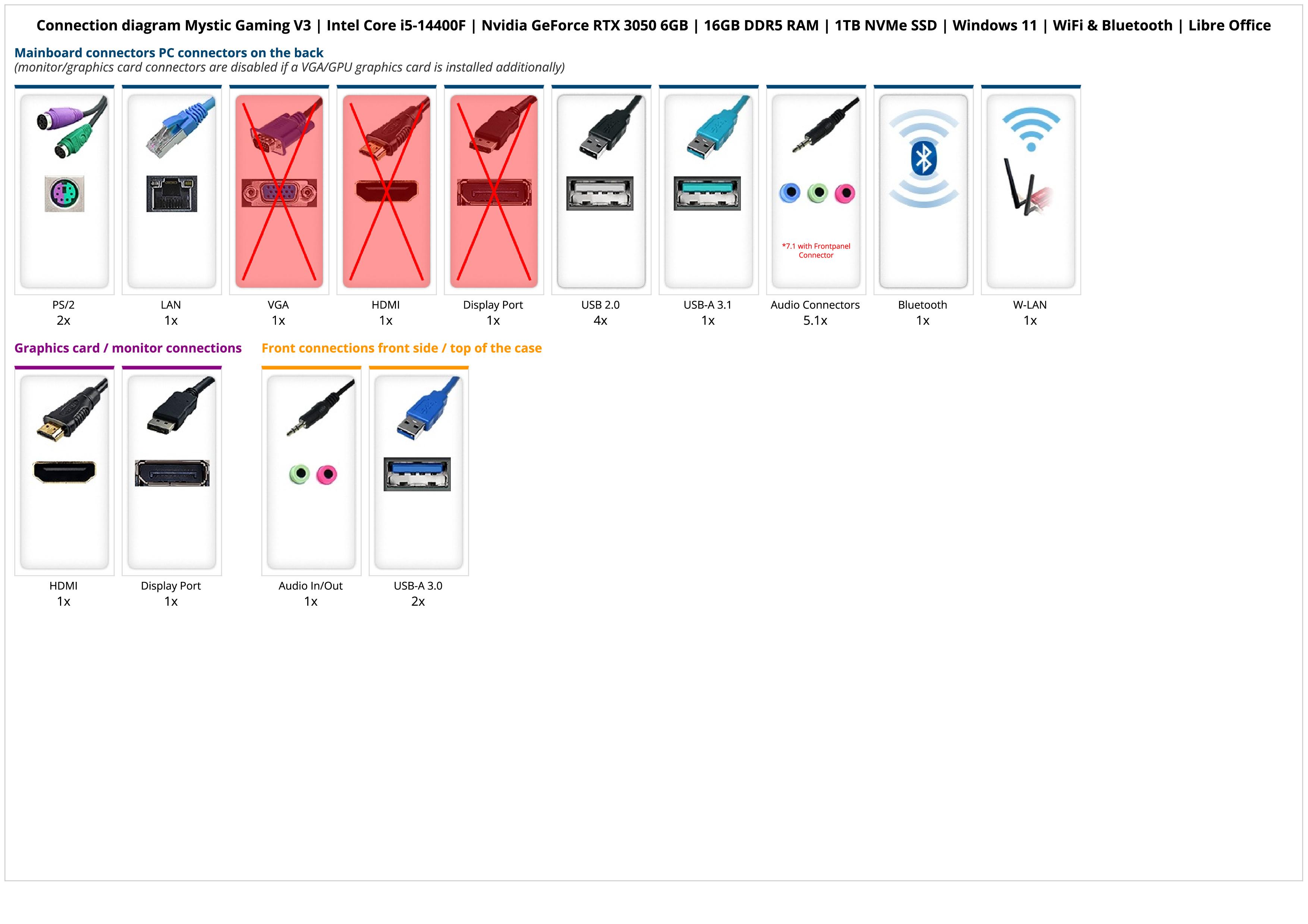 Mystic Gaming V3 | Intel Core i5-14400F | Nvidia GeForce RTX 3050 6GB | 16GB DDR5 RAM | 1TB NVMe SSD | Windows 11 | WiFi & Bluetooth | Libre Office