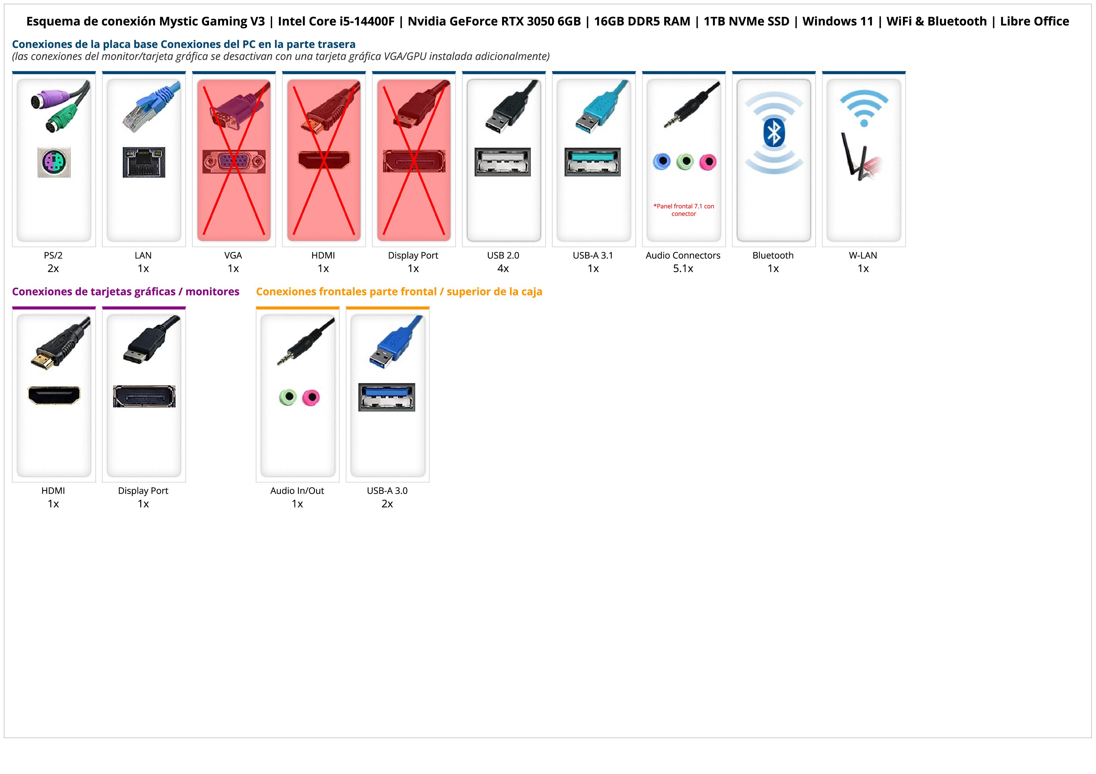 Mystic Gaming V3 | Intel Core i5-14400F | Nvidia GeForce RTX 3050 6GB | 16GB DDR5 RAM | 1TB NVMe SSD | Windows 11 | WiFi & Bluetooth | Libre Office Mystic Gaming V3 | Intel Core i5-14400F | Nvidia GeForce RTX 3050 6GB | 16GB DDR5 RAM | 1TB NVMe SSD | Windows 11 | WiFi & Bluetooth | Libre Office