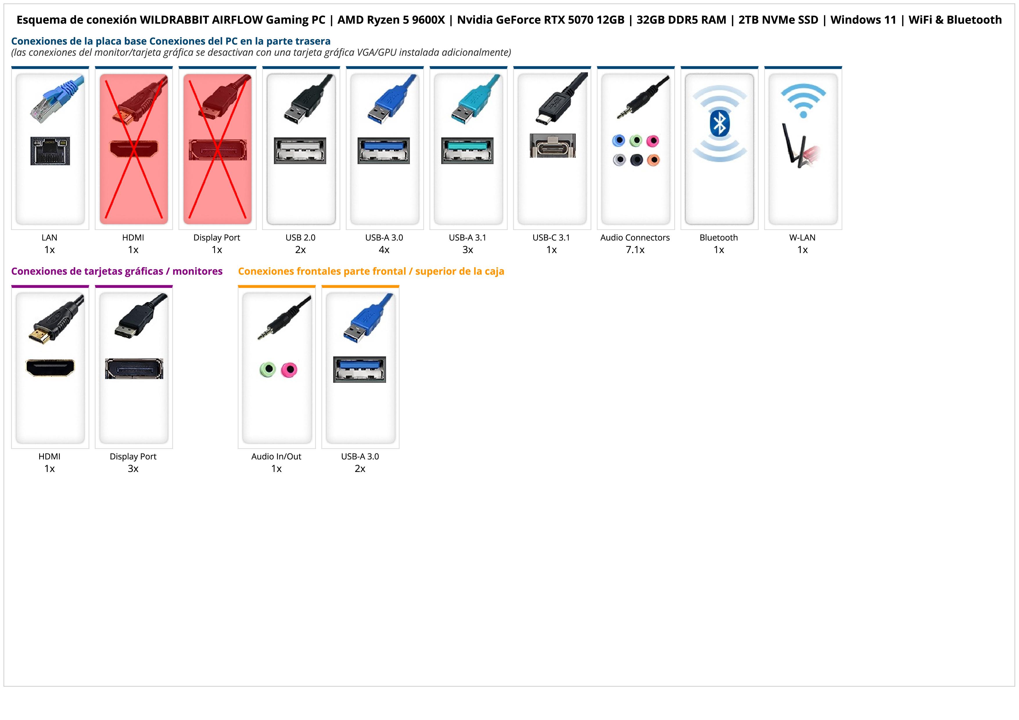 WILDRABBIT AIRFLOW Gaming PC | AMD Ryzen 5 9600X | Nvidia GeForce RTX 5070 12GB | 32GB DDR5 RAM | 2TB NVMe SSD | Windows 11 | WiFi & Bluetooth