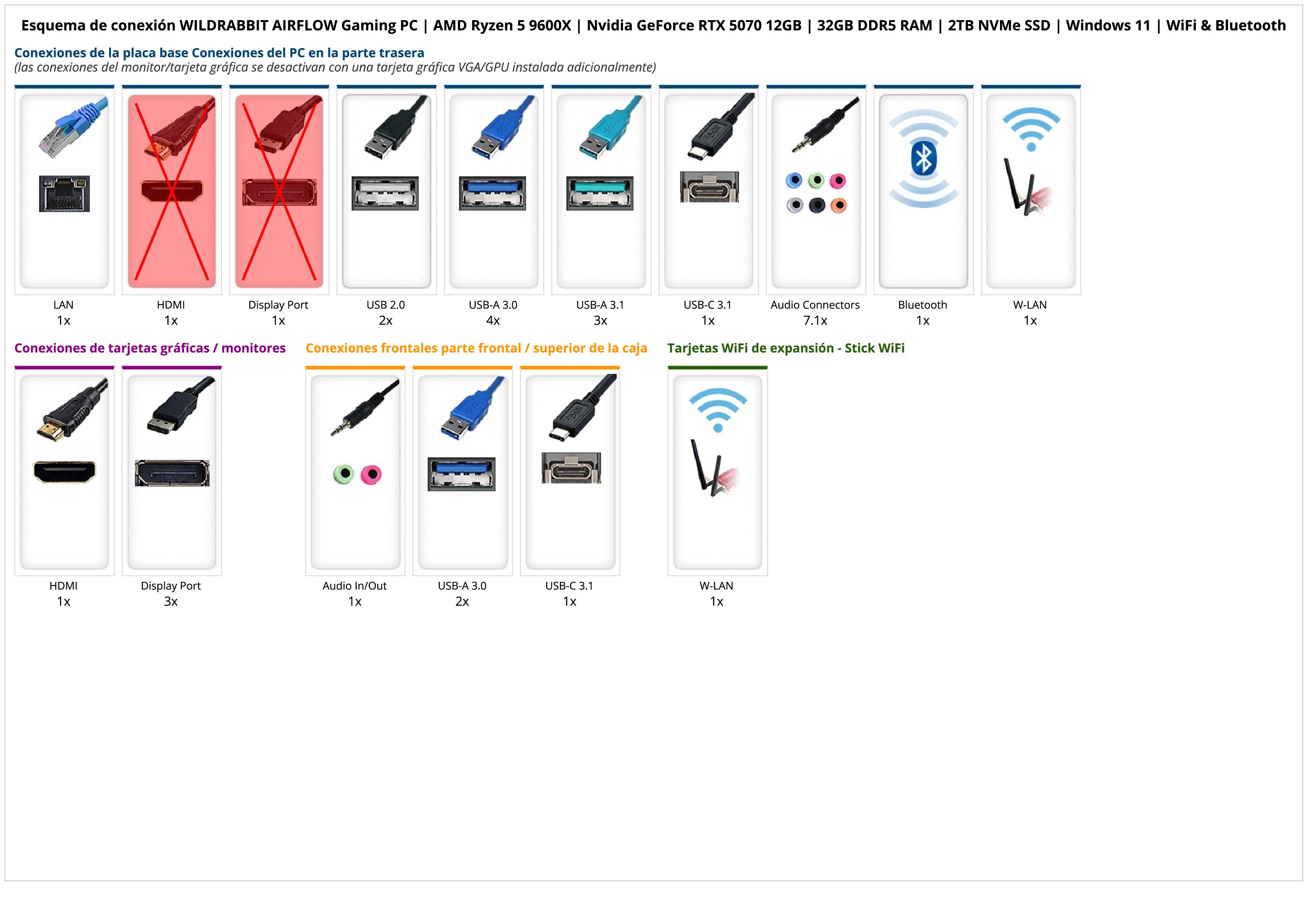 WILDRABBIT AIRFLOW Gaming PC | AMD Ryzen 5 9600X | Nvidia GeForce RTX 5070 12GB | 32GB DDR5 RAM | 2TB NVMe SSD | Windows 11 | WiFi & Bluetooth WILDRABBIT AIRFLOW Gaming PC | AMD Ryzen 5 9600X | Nvidia GeForce RTX 5070 12GB | 32GB DDR5 RAM | 2TB NVMe SSD | Windows 11 | WiFi & Bluetooth