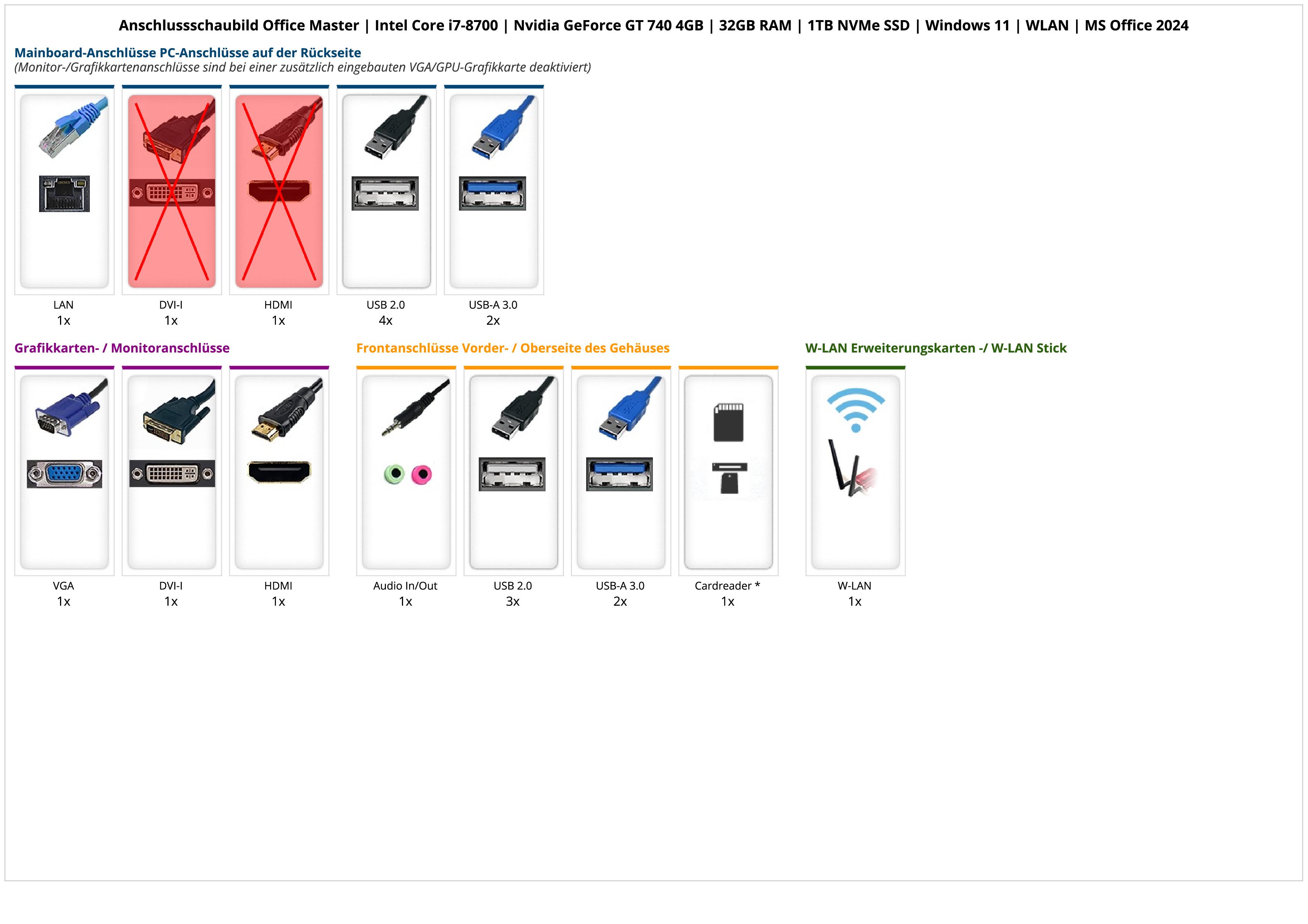 Office Master | Intel Core i7-8700 | Nvidia GeForce GT 740 4GB | 32GB RAM | 1TB NVMe SSD | Windows 11 | WLAN | MS Office 2024 Office Master | Intel Core i7-8700 | Nvidia GeForce GT 740 4GB | 32GB RAM | 1TB NVMe SSD | Windows 11 | WLAN | MS Office 2024