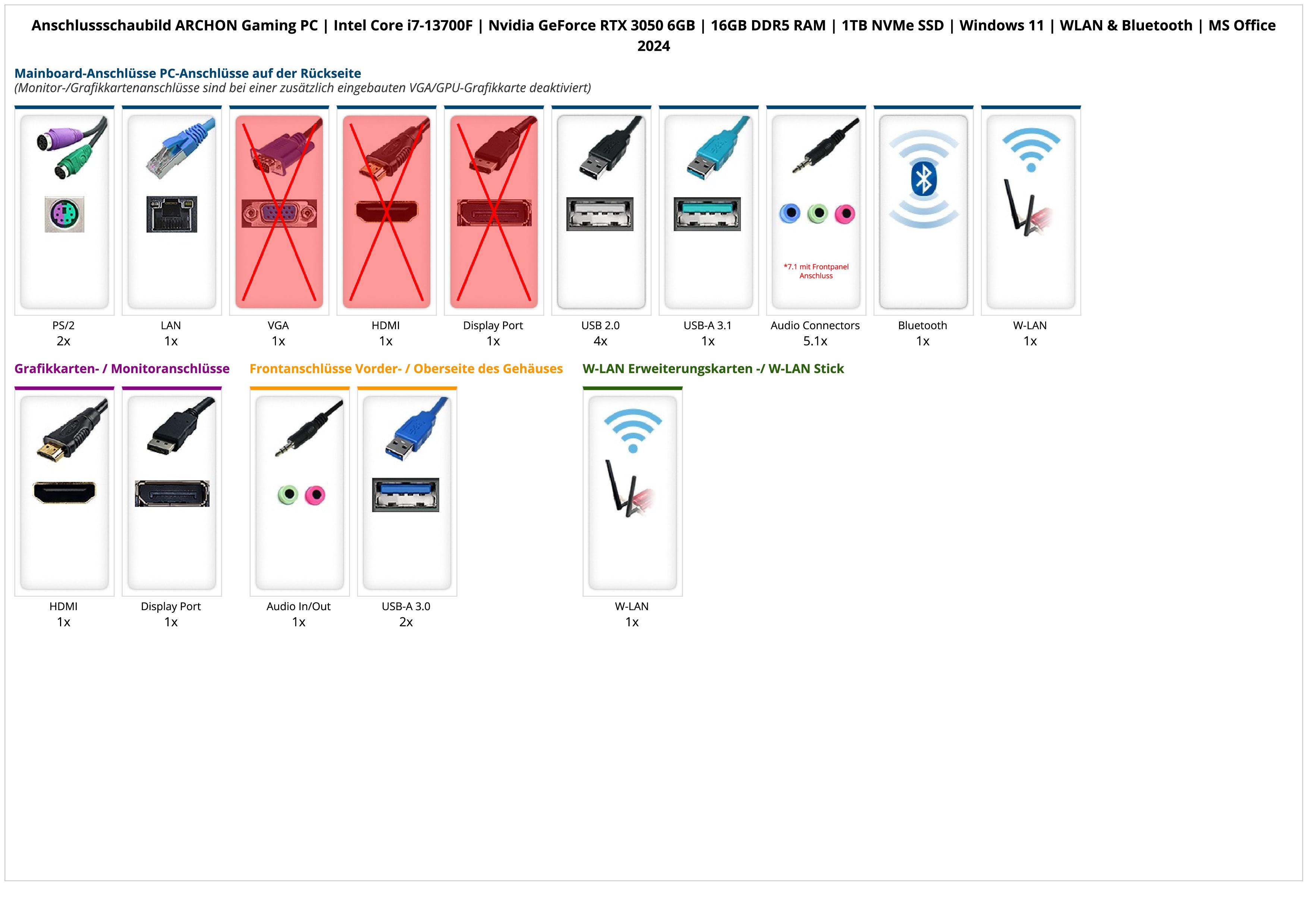 ARCHON Gaming PC | Intel Core i7-13700F | Nvidia GeForce RTX 3050 6GB | 16GB DDR5 RAM | 1TB NVMe SSD | Windows 11 | WLAN & Bluetooth | MS Office 2024 ARCHON Gaming PC | Intel Core i7-13700F | Nvidia GeForce RTX 3050 6GB | 16GB DDR5 RAM | 1TB NVMe SSD | Windows 11 | WLAN & Bluetooth | MS Office 2024