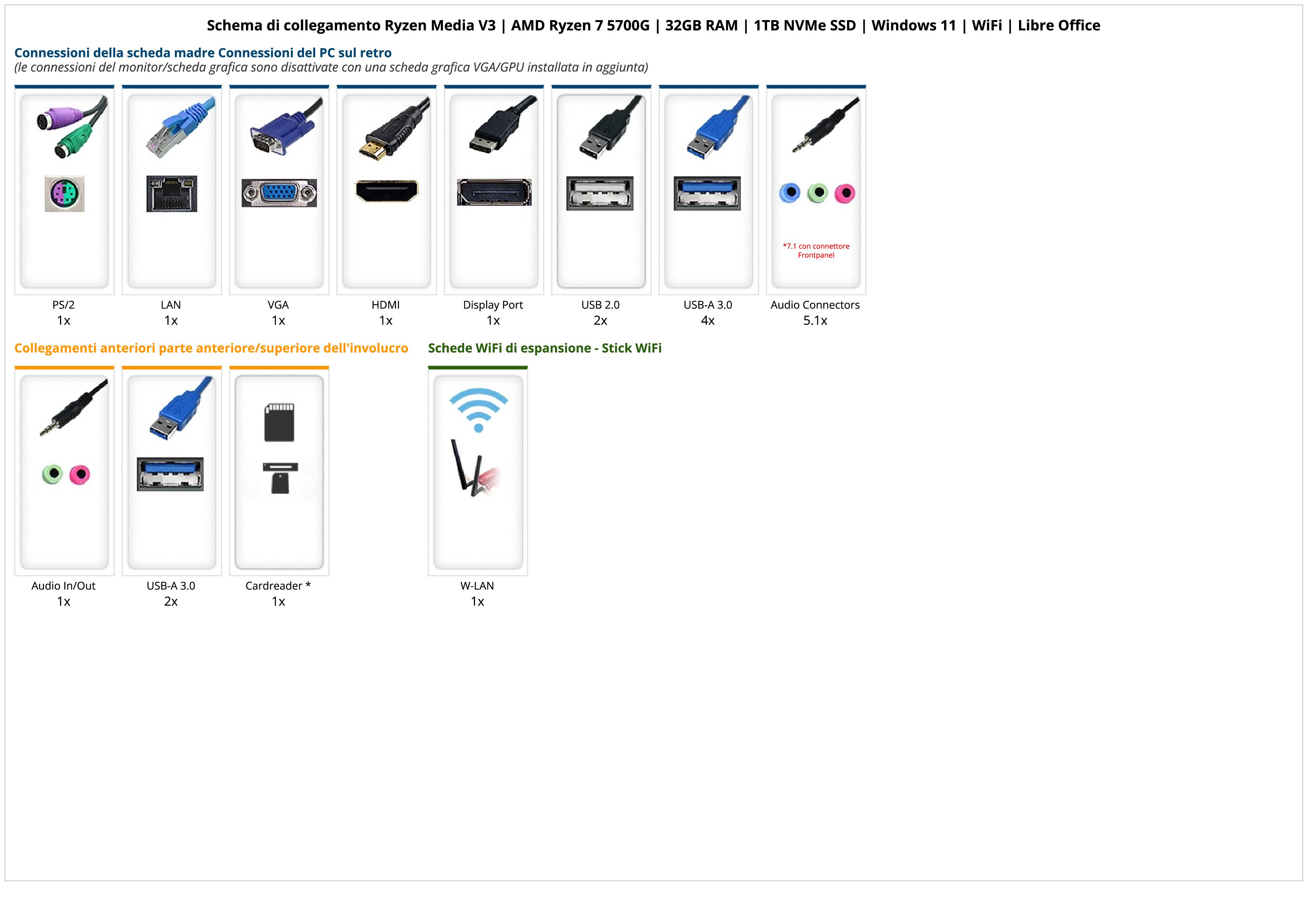 Ryzen Media V3 | AMD Ryzen 7 5700G | 32GB RAM | 1TB NVMe SSD | Windows 11 | WiFi | Libre Office Ryzen Media V3 | AMD Ryzen 7 5700G | 32GB RAM | 1TB NVMe SSD | Windows 11 | WiFi | Libre Office