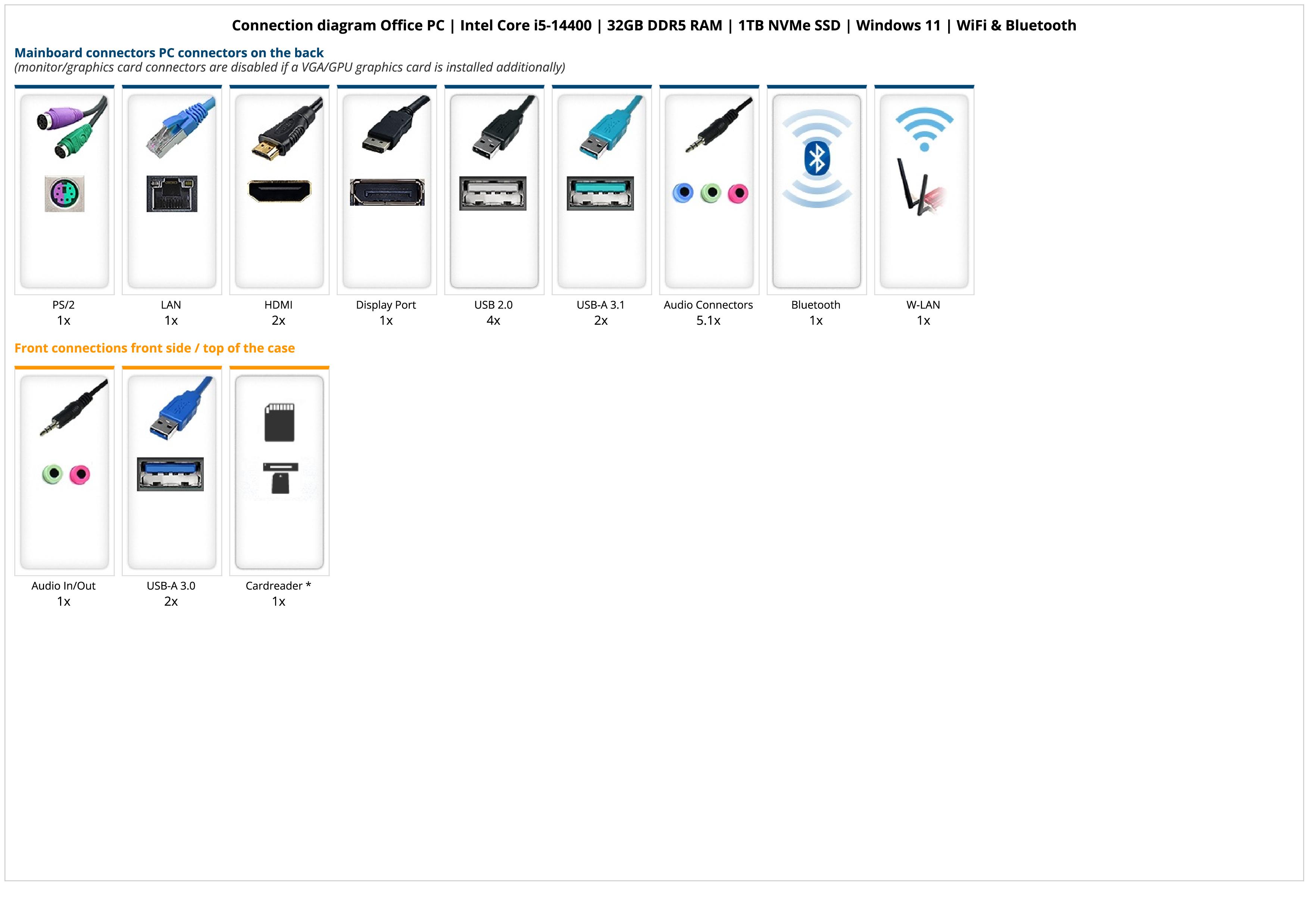 Office PC | Intel Core i5-14400 | 32GB DDR5 RAM | 1TB NVMe SSD | Windows 11 | WiFi & Bluetooth Office PC | Intel Core i5-14400 | 32GB DDR5 RAM | 1TB NVMe SSD | Windows 11 | WiFi & Bluetooth