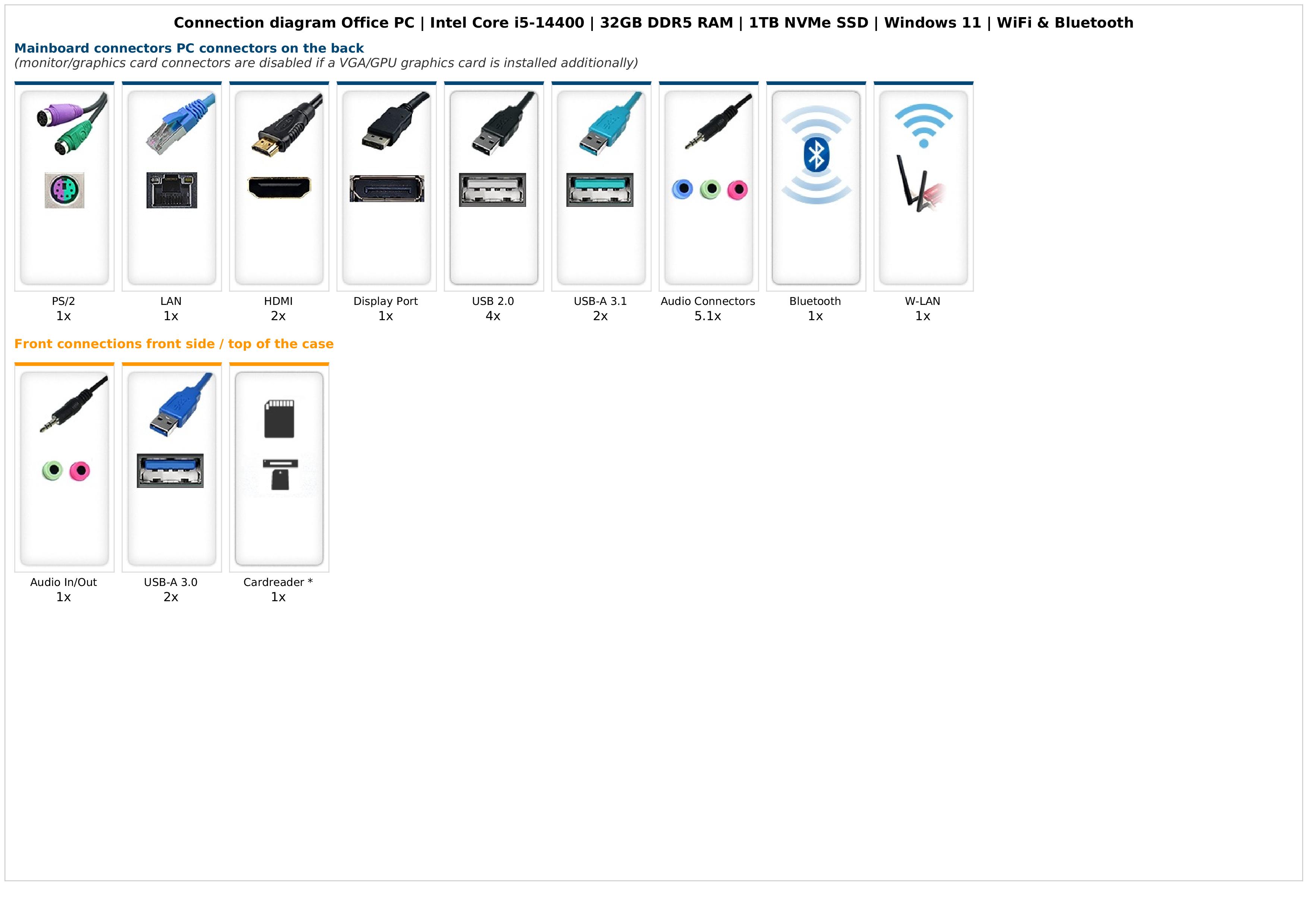 Office PC | Intel Core i5-14400 | 32GB DDR5 RAM | 1TB NVMe SSD | Windows 11 | WiFi & Bluetooth Office PC | Intel Core i5-14400 | 32GB DDR5 RAM | 1TB NVMe SSD | Windows 11 | WiFi & Bluetooth