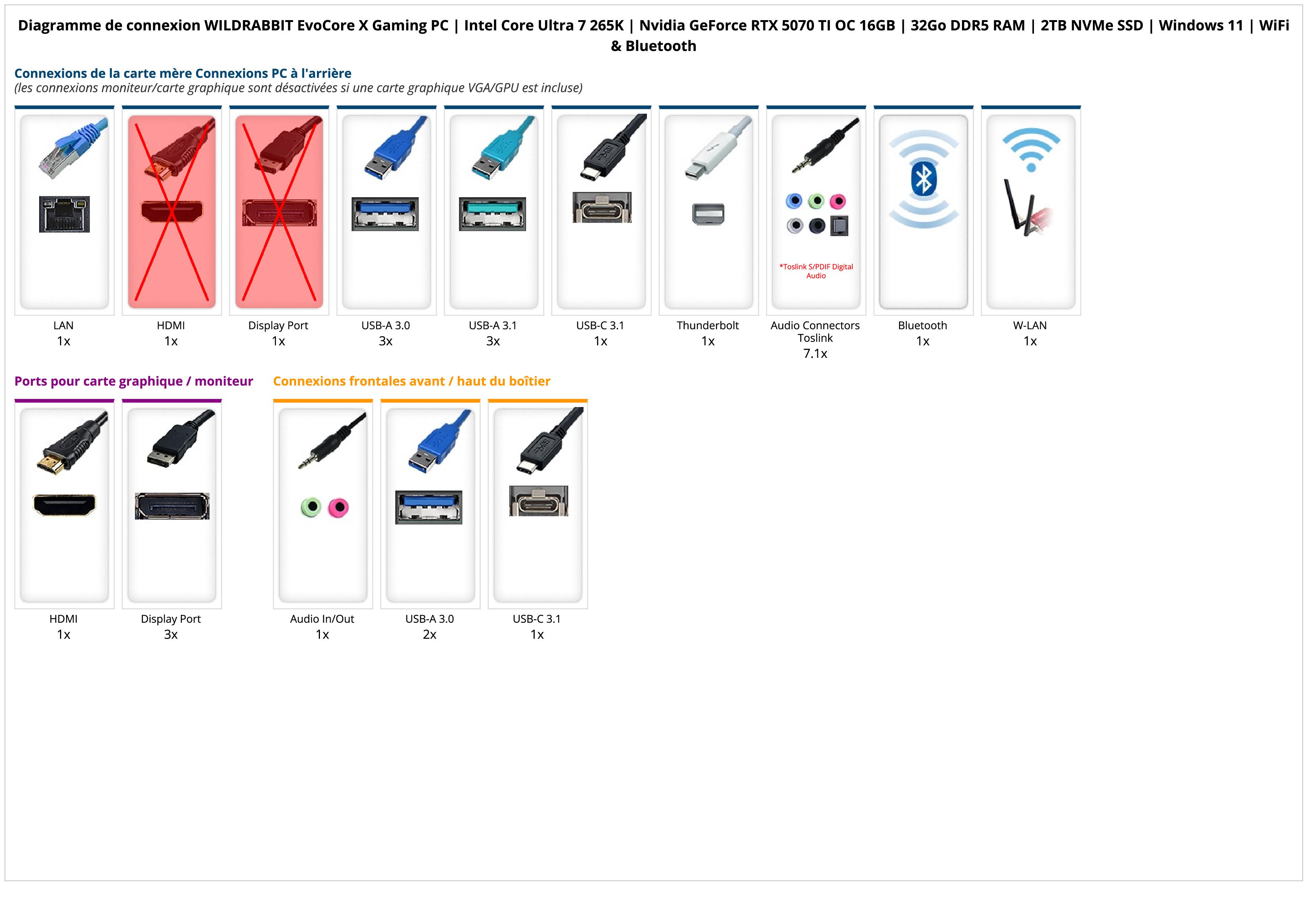 WILDRABBIT EvoCore X Gaming PC | Intel Core Ultra 7 265K | Nvidia GeForce RTX 5070 TI OC 16GB | 32Go DDR5 RAM | 2TB NVMe SSD | Windows 11 | WiFi & Bluetooth WILDRABBIT EvoCore X Gaming PC | Intel Core Ultra 7 265K | Nvidia GeForce RTX 5070 TI OC 16GB | 32Go DDR5 RAM | 2TB NVMe SSD | Windows 11 | WiFi & Bluetooth