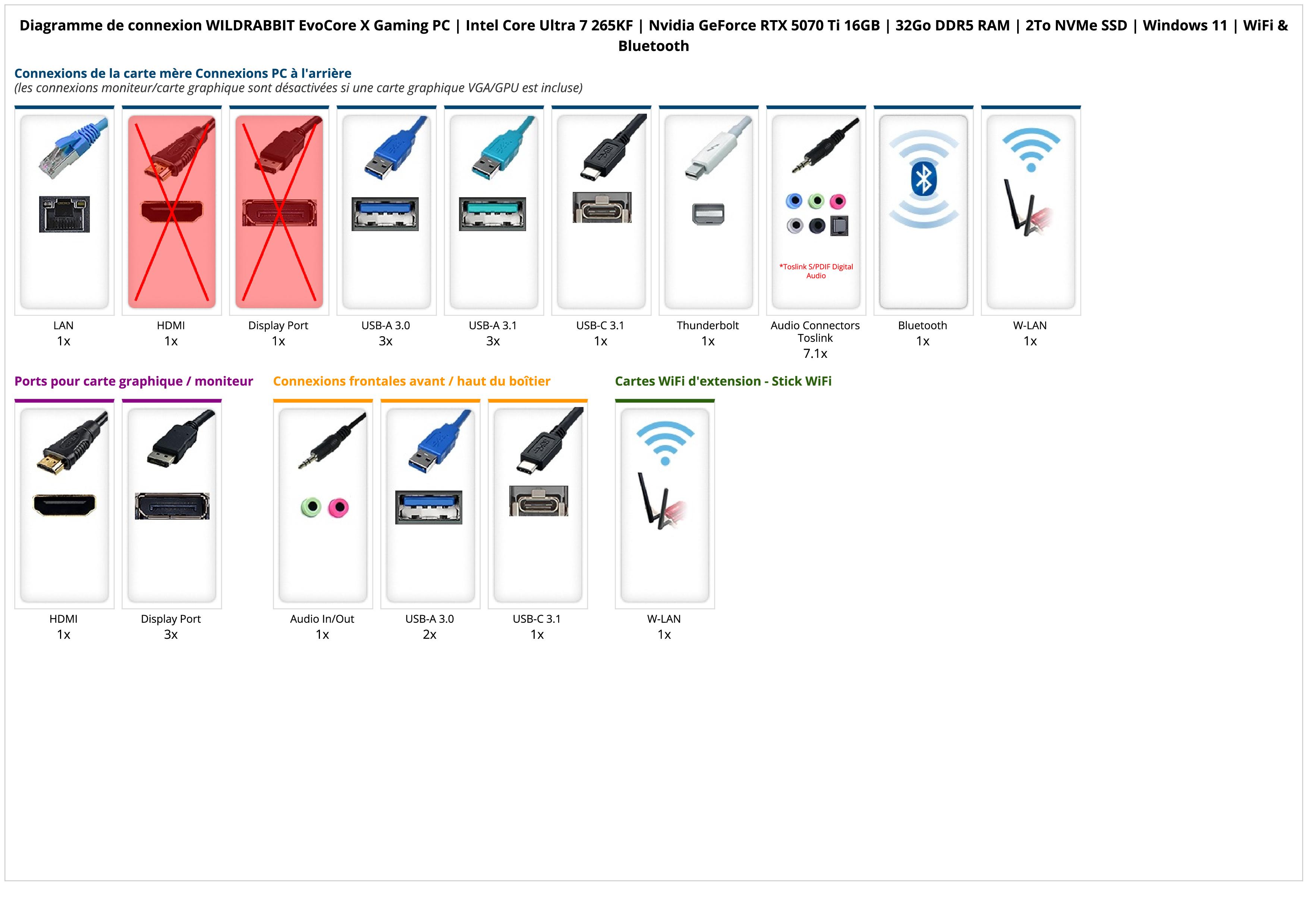 WILDRABBIT EvoCore X Gaming PC | Intel Core Ultra 7 265KF | Nvidia GeForce RTX 5070 Ti 16GB | 32Go DDR5 RAM | 2To NVMe SSD | Windows 11 | WiFi & Bluetooth WILDRABBIT EvoCore X Gaming PC | Intel Core Ultra 7 265KF | Nvidia GeForce RTX 5070 Ti 16GB | 32Go DDR5 RAM | 2To NVMe SSD | Windows 11 | WiFi & Bluetooth