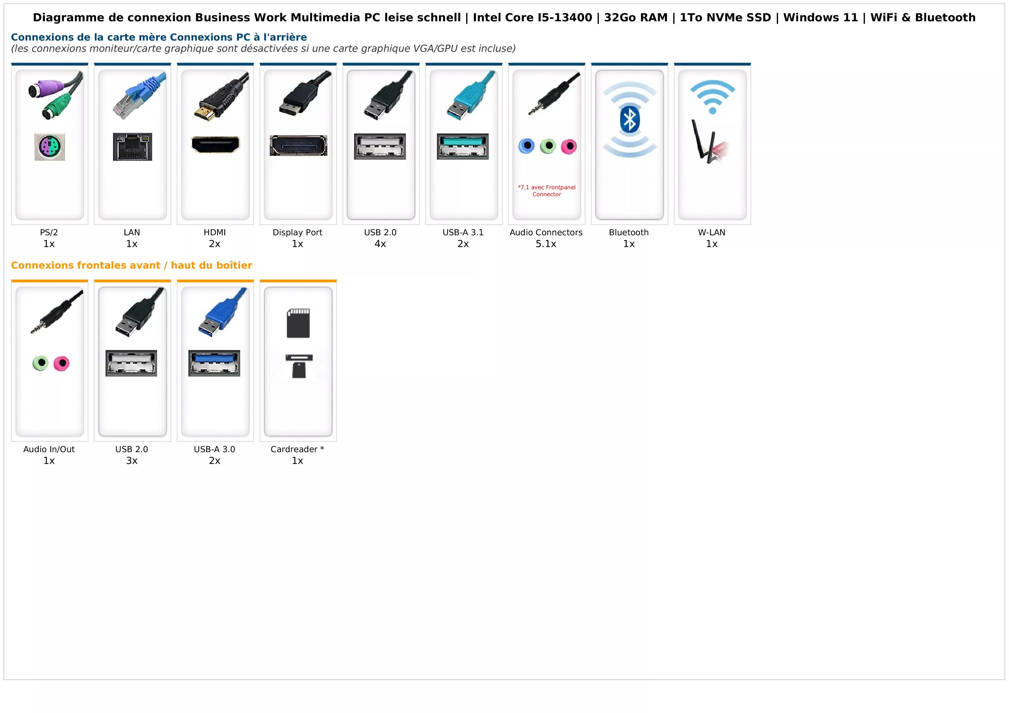 Business Work Multimedia PC leise schnell | Intel Core I5-13400 | 32Go RAM | 1To NVMe SSD | Windows 11 | WiFi & Bluetooth