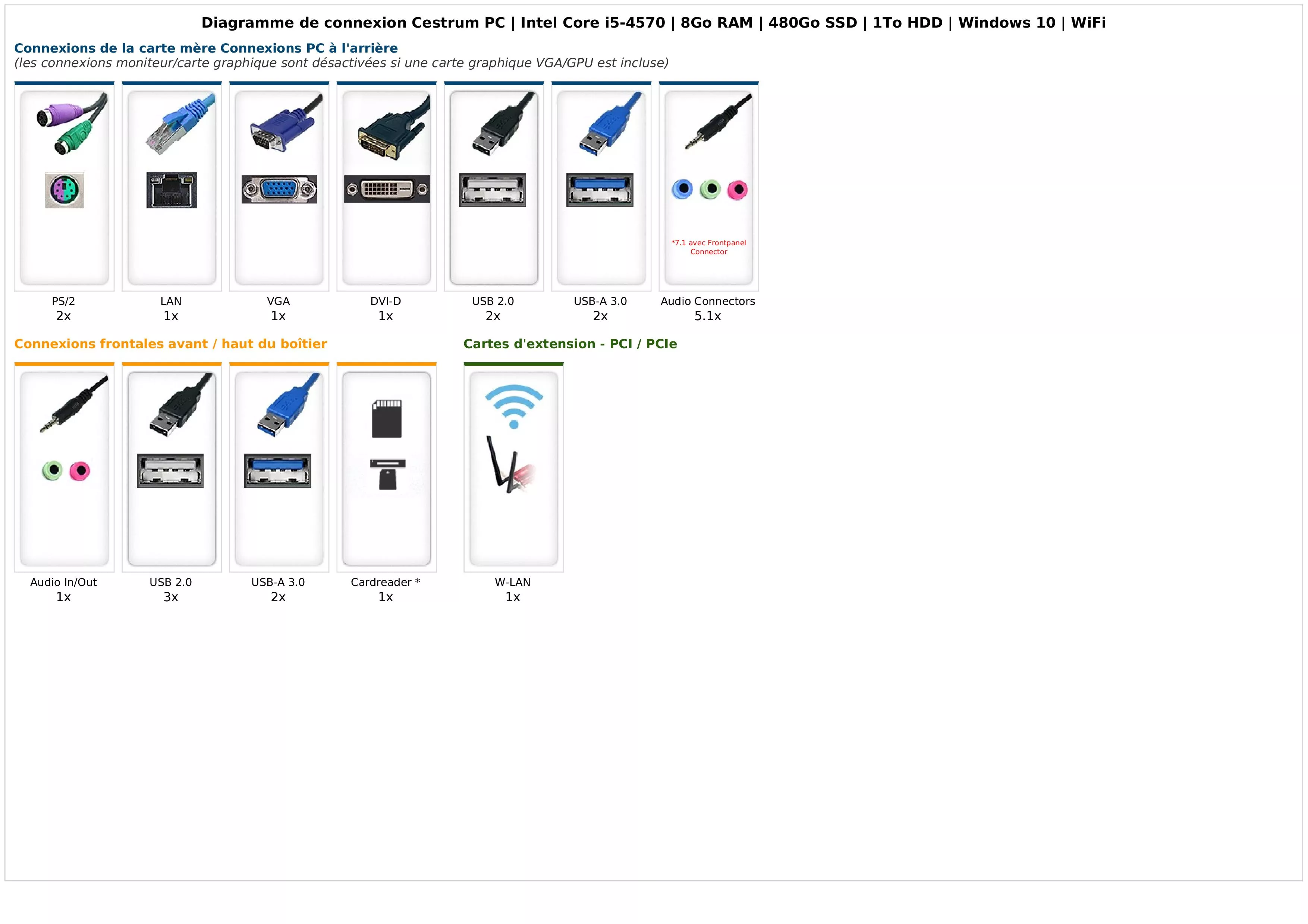 Cestrum PC | Intel Core i5-4570 | 8Go RAM | 480Go SSD | 1To HDD | Windows 10 | WiFi