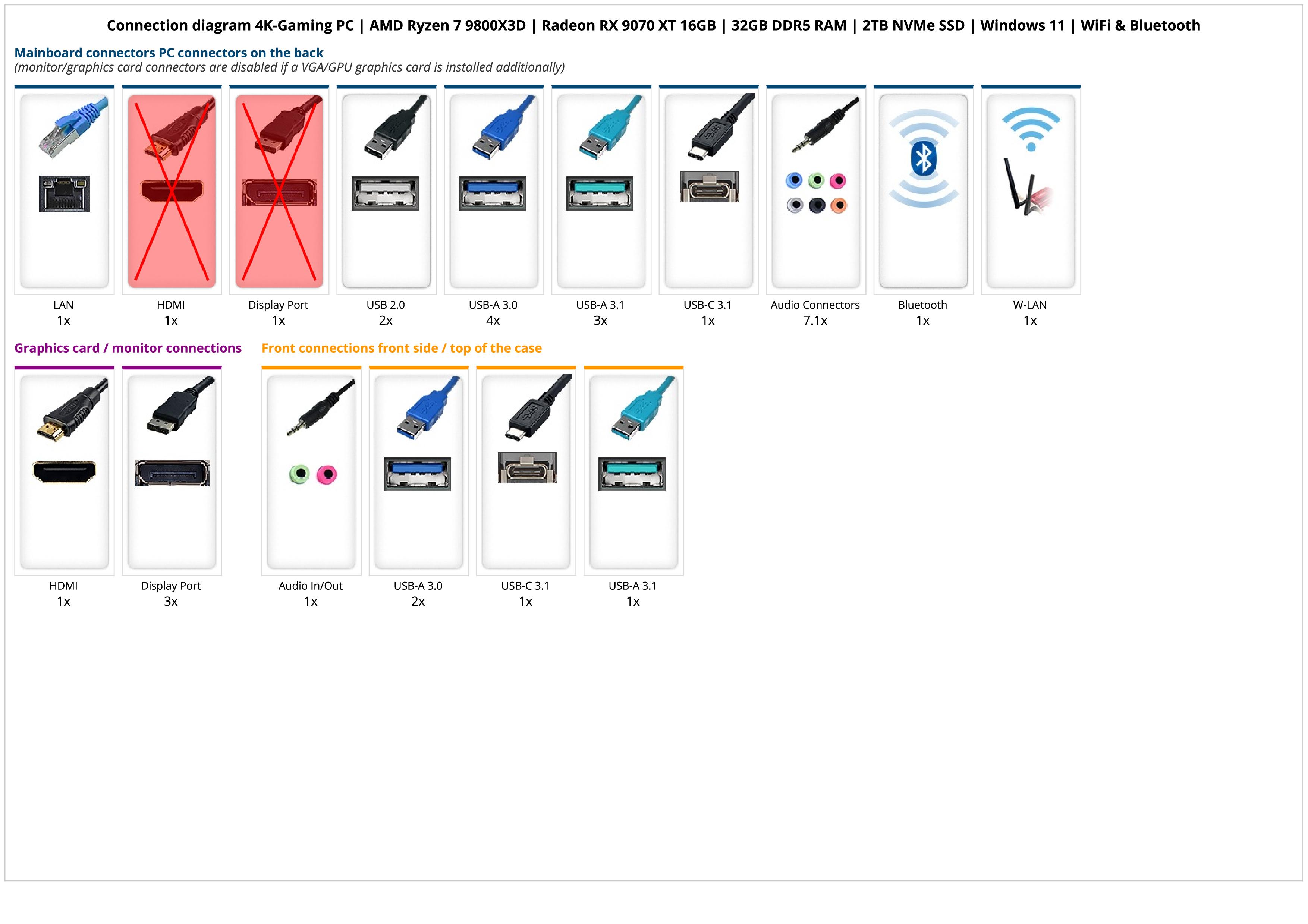 4K-Gaming PC | AMD Ryzen 7 9800X3D | Radeon RX 9070 XT 16GB | 32GB DDR5 RAM | 2TB NVMe SSD | Windows 11 | WiFi & Bluetooth 4K-Gaming PC | AMD Ryzen 7 9800X3D | Radeon RX 9070 XT 16GB | 32GB DDR5 RAM | 2TB NVMe SSD | Windows 11 | WiFi & Bluetooth