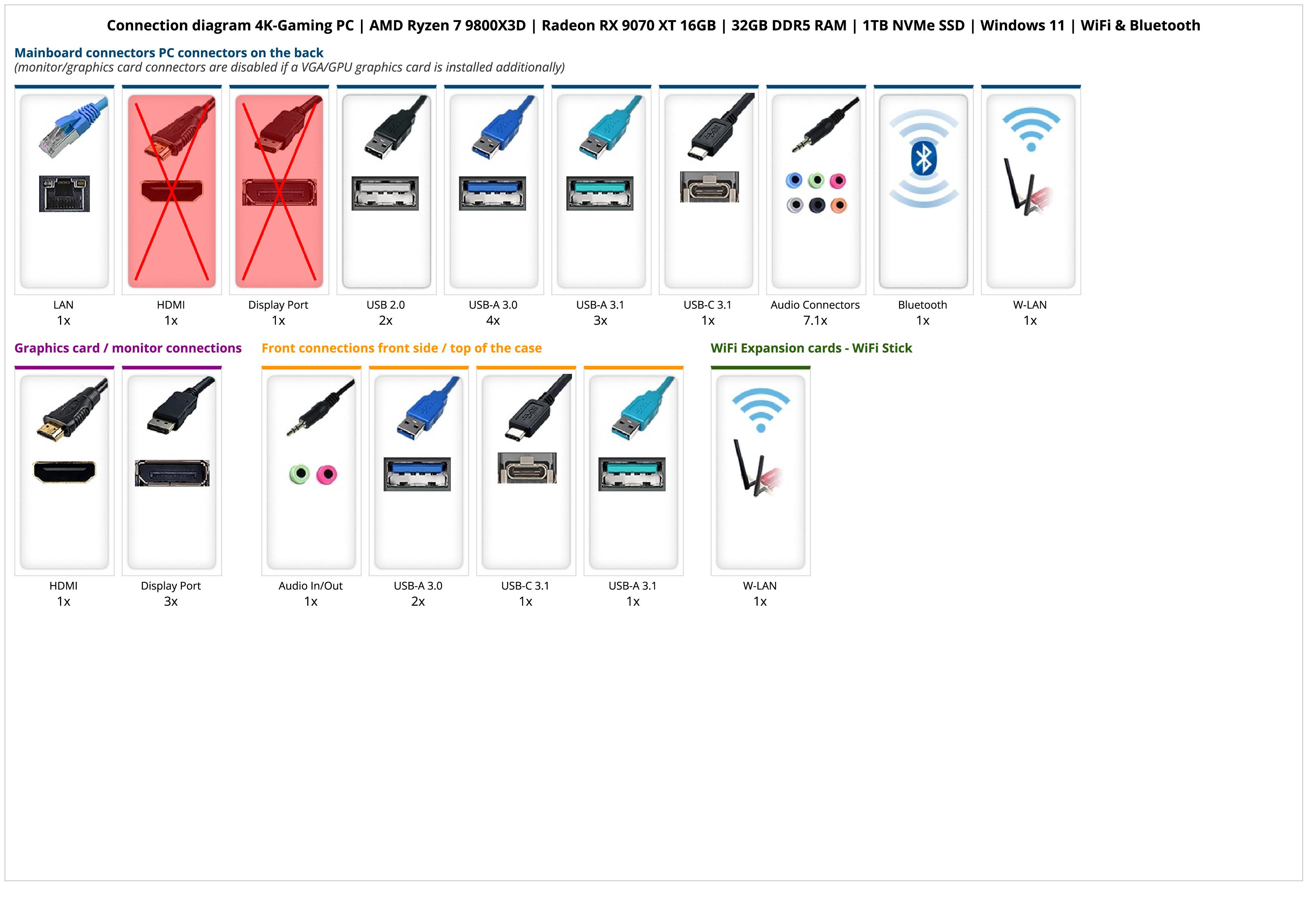 4K-Gaming PC | AMD Ryzen 7 9800X3D | Radeon RX 9070 XT 16GB | 32GB DDR5 RAM | 1TB NVMe SSD | Windows 11 | WiFi & Bluetooth 4K-Gaming PC | AMD Ryzen 7 9800X3D | Radeon RX 9070 XT 16GB | 32GB DDR5 RAM | 1TB NVMe SSD | Windows 11 | WiFi & Bluetooth