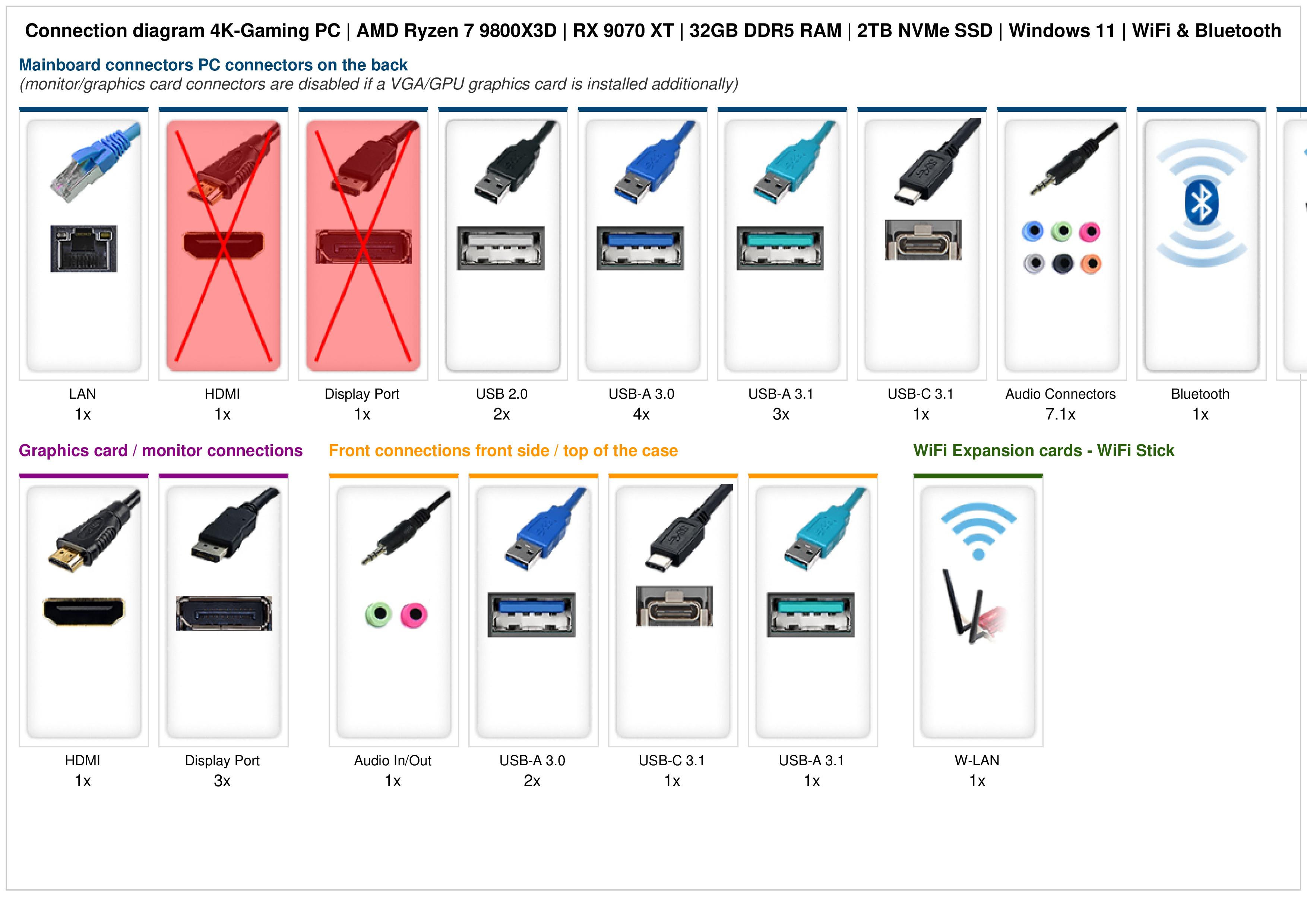 4K-Gaming PC | AMD Ryzen 7 9800X3D | RX 9070 XT | 32GB DDR5 RAM | 2TB NVMe SSD | Windows 11 | WiFi & Bluetooth 4K-Gaming PC | AMD Ryzen 7 9800X3D | RX 9070 XT | 32GB DDR5 RAM | 2TB NVMe SSD | Windows 11 | WiFi & Bluetooth