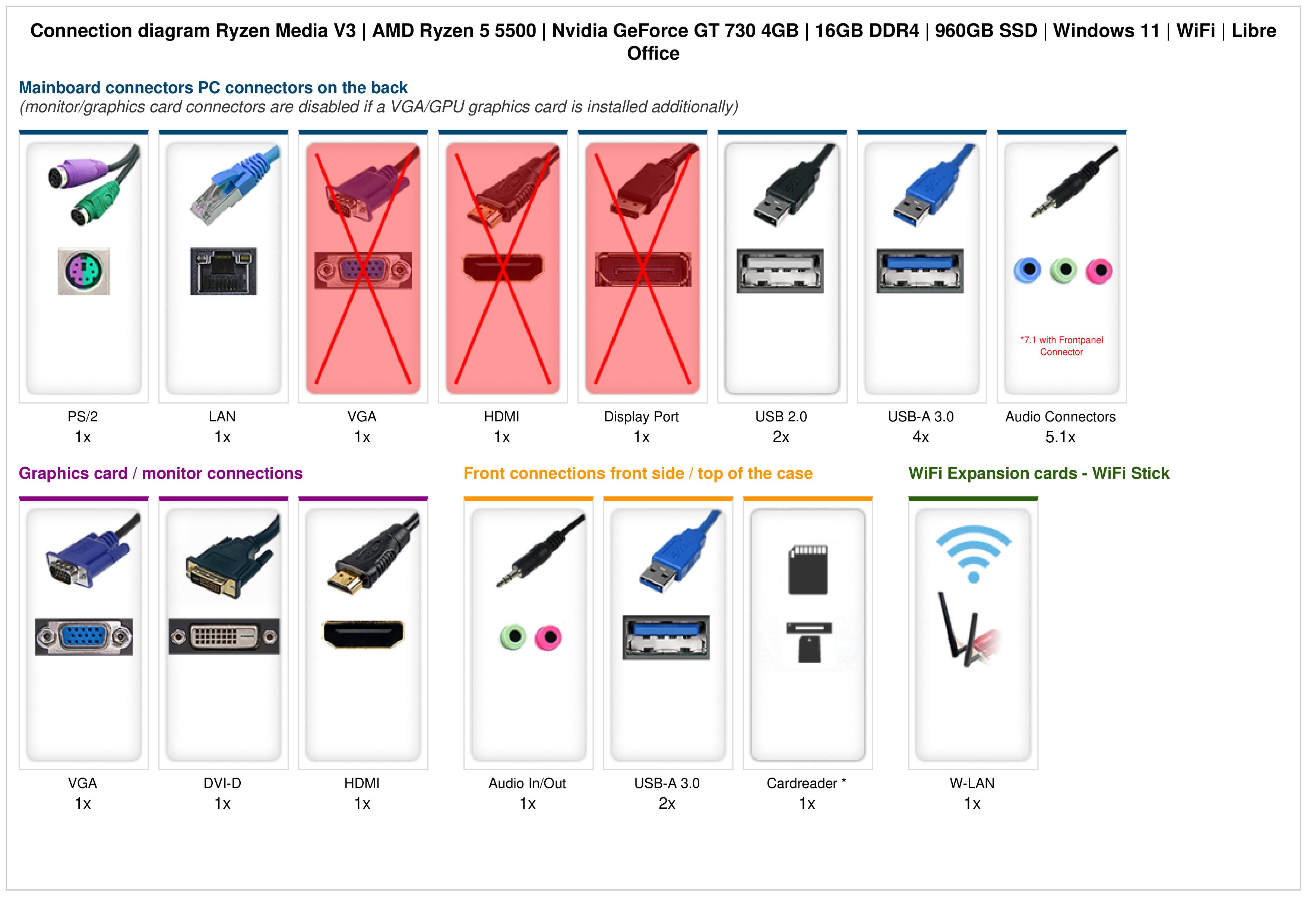 Ryzen Media V3 | AMD Ryzen 5 5500 | Nvidia GeForce GT 730 4GB | 16GB DDR4 | 960GB SSD | Windows 11 | WiFi | Libre Office Ryzen Media V3 | AMD Ryzen 5 5500 | Nvidia GeForce GT 730 4GB | 16GB DDR4 | 960GB SSD | Windows 11 | WiFi | Libre Office
