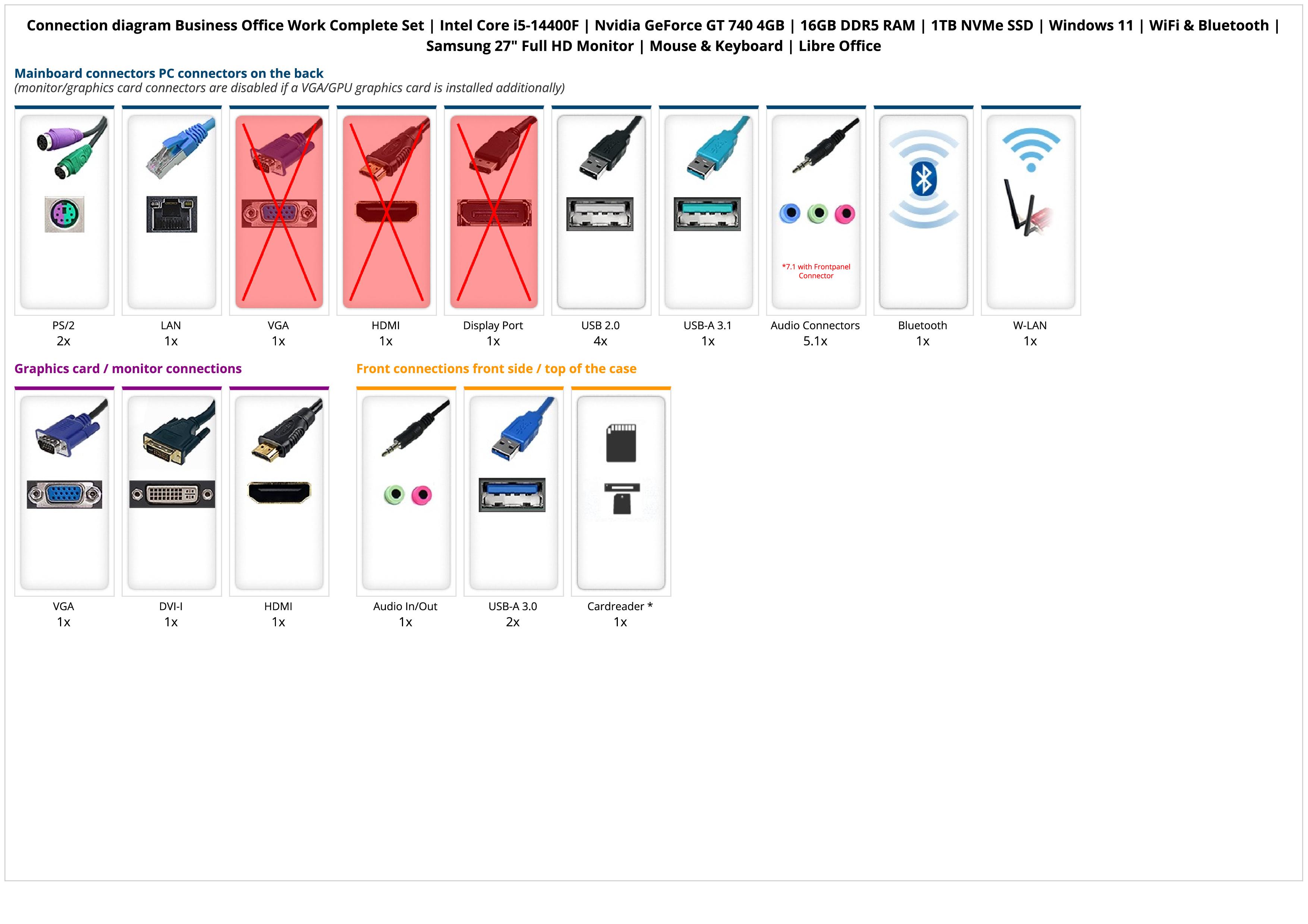 Business Office Work Complete Set | Intel Core i5-14400F | Nvidia GeForce GT 740 4GB | 16GB DDR5 RAM | 1TB NVMe SSD | Windows 11 | WiFi & Bluetooth | Samsung 27" Full HD Monitor | Mouse & Keyboard | Libre Office Business Office Work Complete Set | Intel Core i5-14400F | Nvidia GeForce GT 740 4GB | 16GB DDR5 RAM | 1TB NVMe SSD | Windows 11 | WiFi & Bluetooth | Samsung 27" Full HD Monitor | Mouse & Keyboard | Libre Office