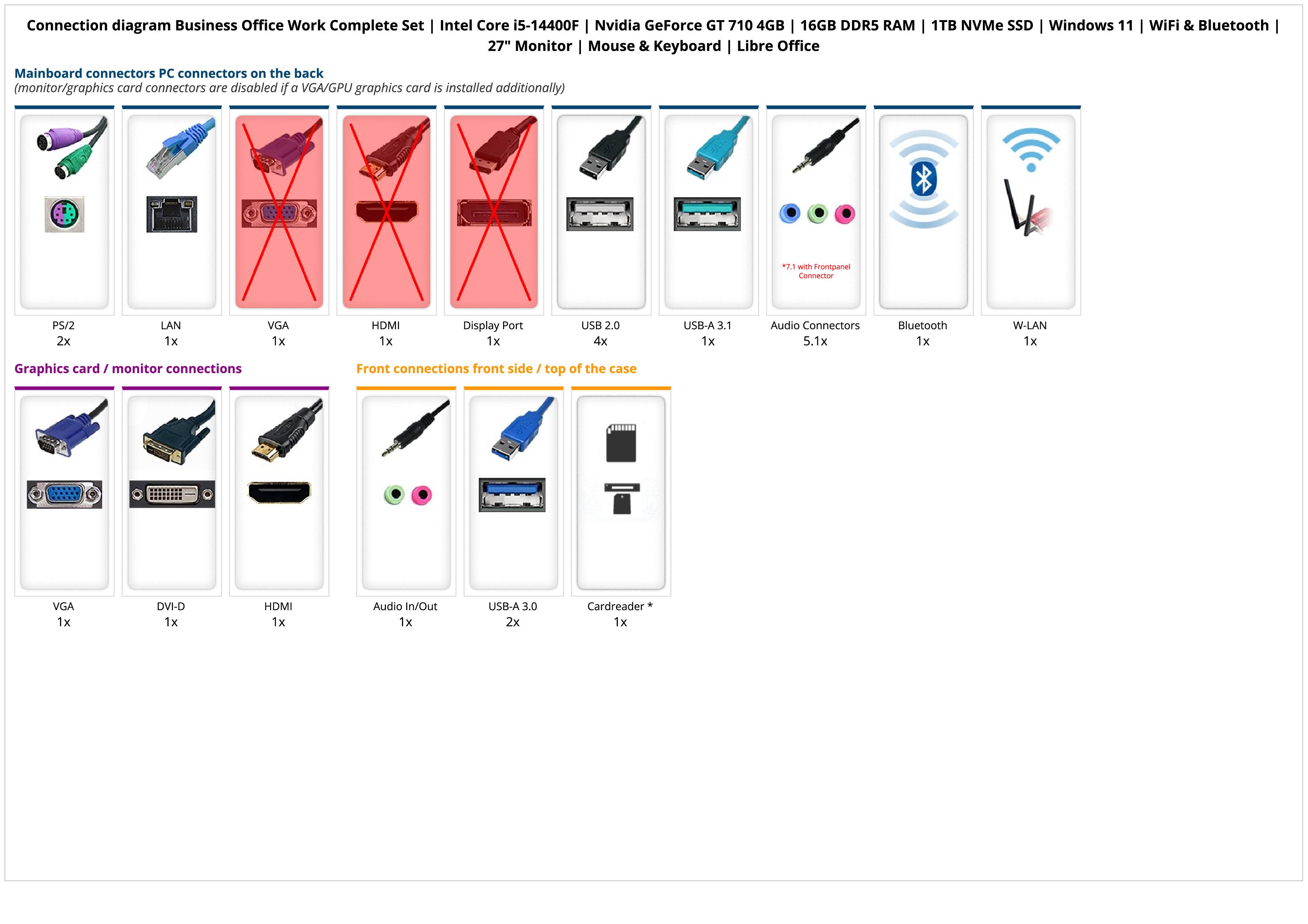 Business Office Work Complete Set | Intel Core i5-14400F | Nvidia GeForce GT 710 4GB | 16GB DDR5 RAM | 1TB NVMe SSD | Windows 11 | WiFi & Bluetooth | 27" Monitor | Mouse & Keyboard | Libre Office Business Office Work Complete Set | Intel Core i5-14400F | Nvidia GeForce GT 710 4GB | 16GB DDR5 RAM | 1TB NVMe SSD | Windows 11 | WiFi & Bluetooth | 27" Monitor | Mouse & Keyboard | Libre Office