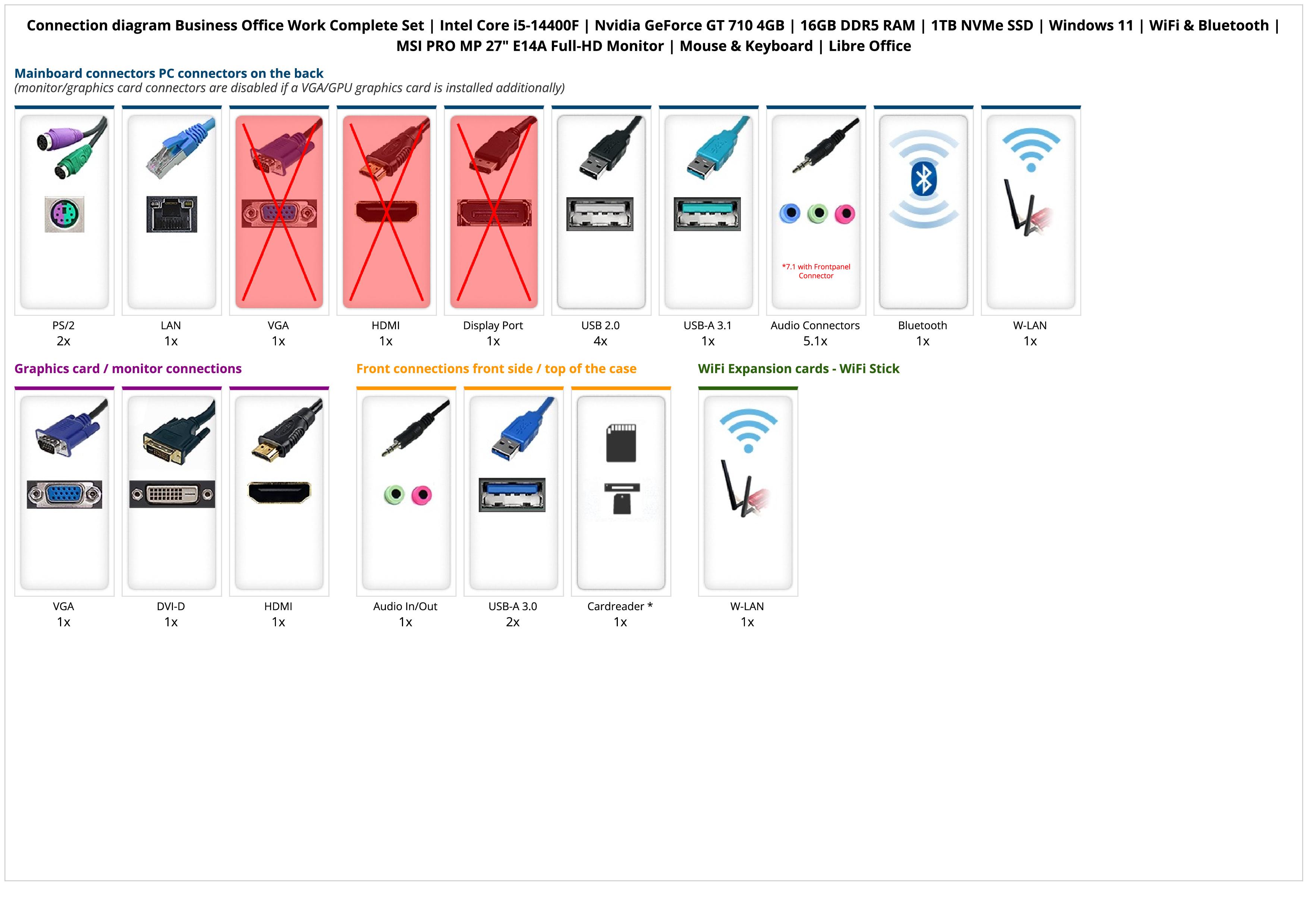 Business Office Work Complete Set | Intel Core i5-14400F | Nvidia GeForce GT 710 4GB | 16GB DDR5 RAM | 1TB NVMe SSD | Windows 11 | WiFi & Bluetooth | MSI PRO MP 27" E14A Full-HD Monitor | Mouse & Keyboard | Libre Office Business Office Work Complete Set | Intel Core i5-14400F | Nvidia GeForce GT 710 4GB | 16GB DDR5 RAM | 1TB NVMe SSD | Windows 11 | WiFi & Bluetooth | MSI PRO MP 27" E14A Full-HD Monitor | Mouse & Keyboard | Libre Office