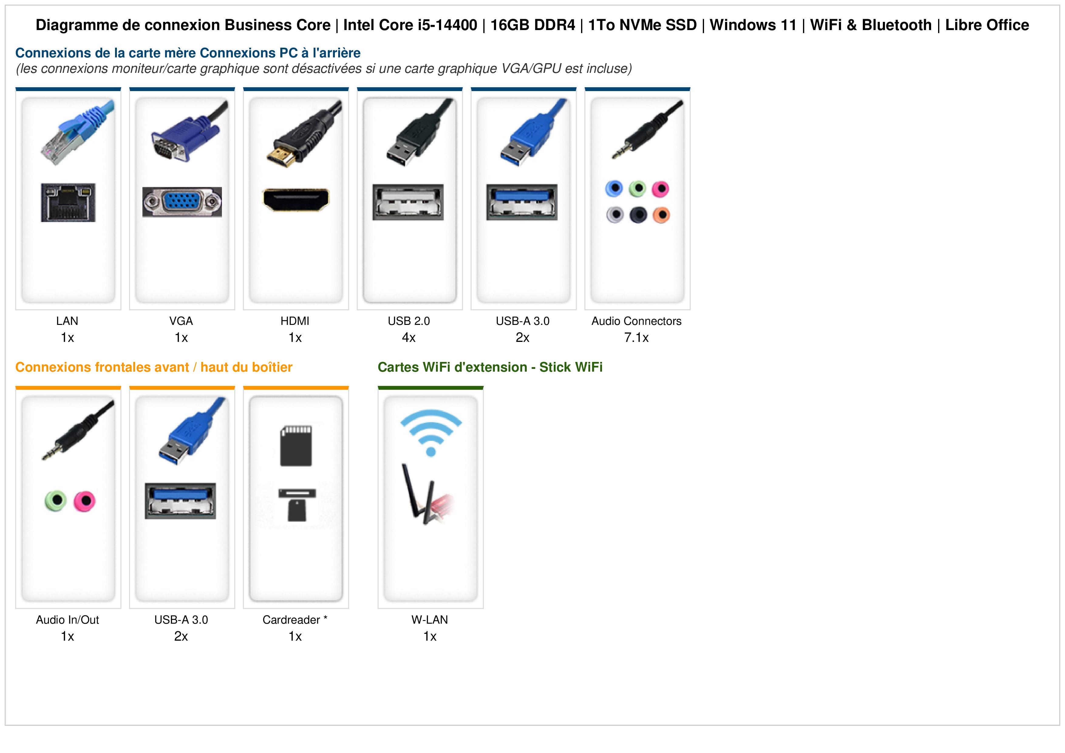 Business Core | Intel Core i5-14400 | 16GB DDR4 | 1To NVMe SSD | Windows 11 | WiFi & Bluetooth | Libre Office Business Core | Intel Core i5-14400 | 16GB DDR4 | 1To NVMe SSD | Windows 11 | WiFi & Bluetooth | Libre Office