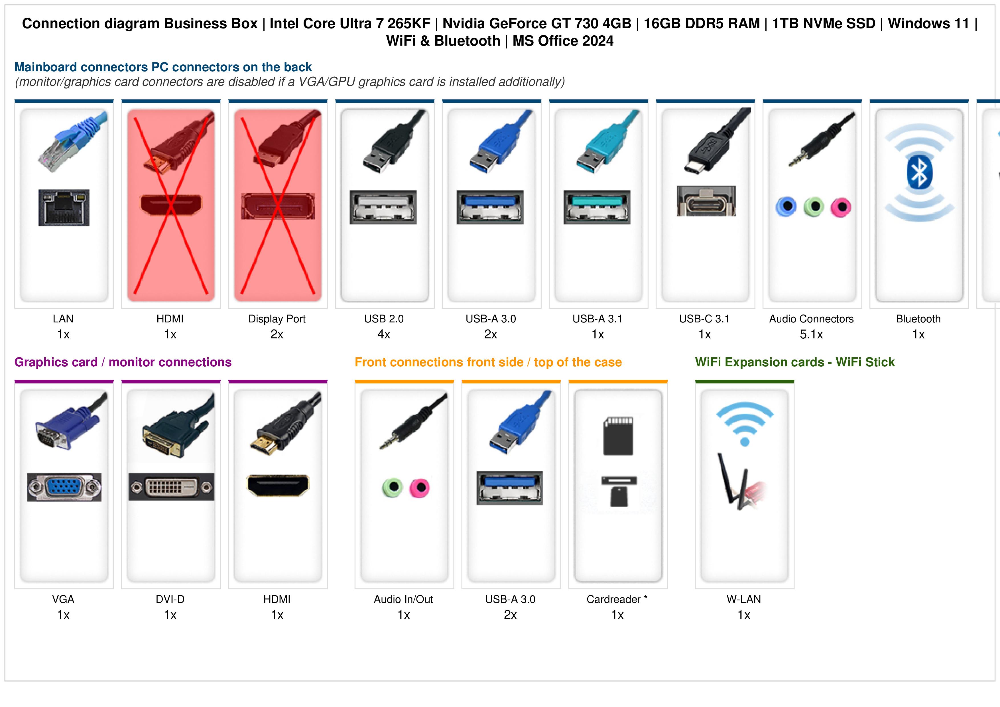 Business Box | Intel Core Ultra 7 265KF | Nvidia GeForce GT 730 4GB | 16GB DDR5 RAM | 1TB NVMe SSD | Windows 11 | WiFi & Bluetooth | MS Office 2024 Business Box | Intel Core Ultra 7 265KF | Nvidia GeForce GT 730 4GB | 16GB DDR5 RAM | 1TB NVMe SSD | Windows 11 | WiFi & Bluetooth | MS Office 2024