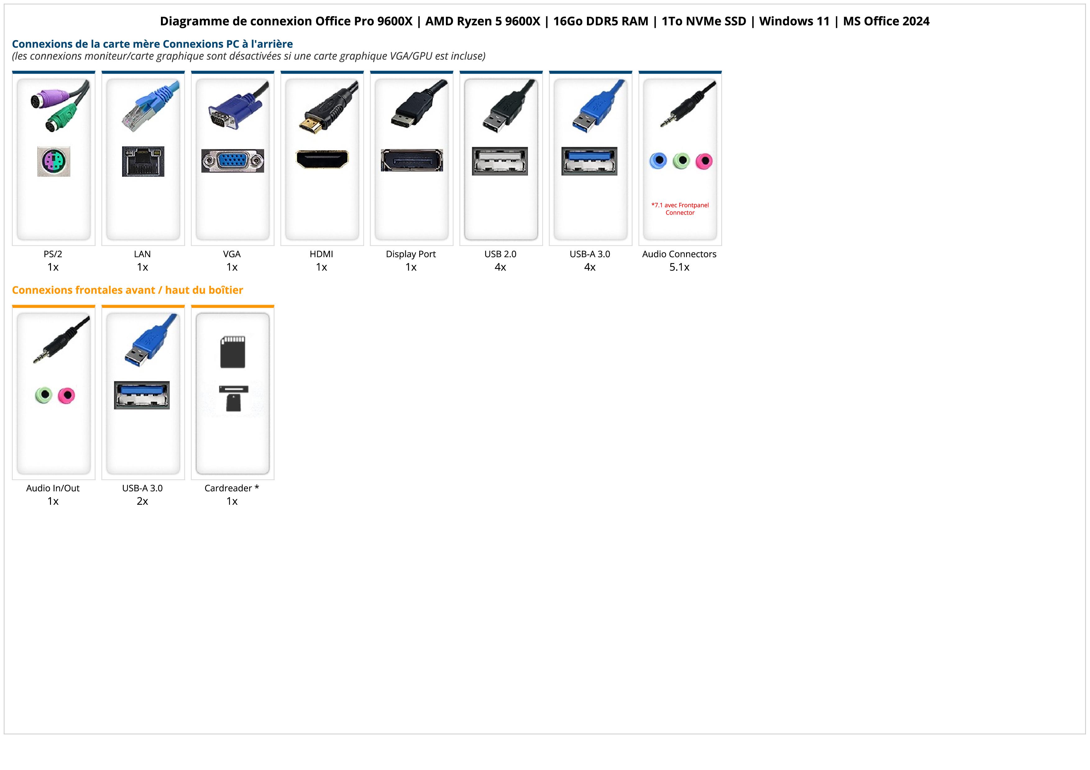 Office Pro 9600X | AMD Ryzen 5 9600X | 16Go DDR5 RAM | 1To NVMe SSD | Windows 11 | MS Office 2024 Office Pro 9600X | AMD Ryzen 5 9600X | 16Go DDR5 RAM | 1To NVMe SSD | Windows 11 | MS Office 2024
