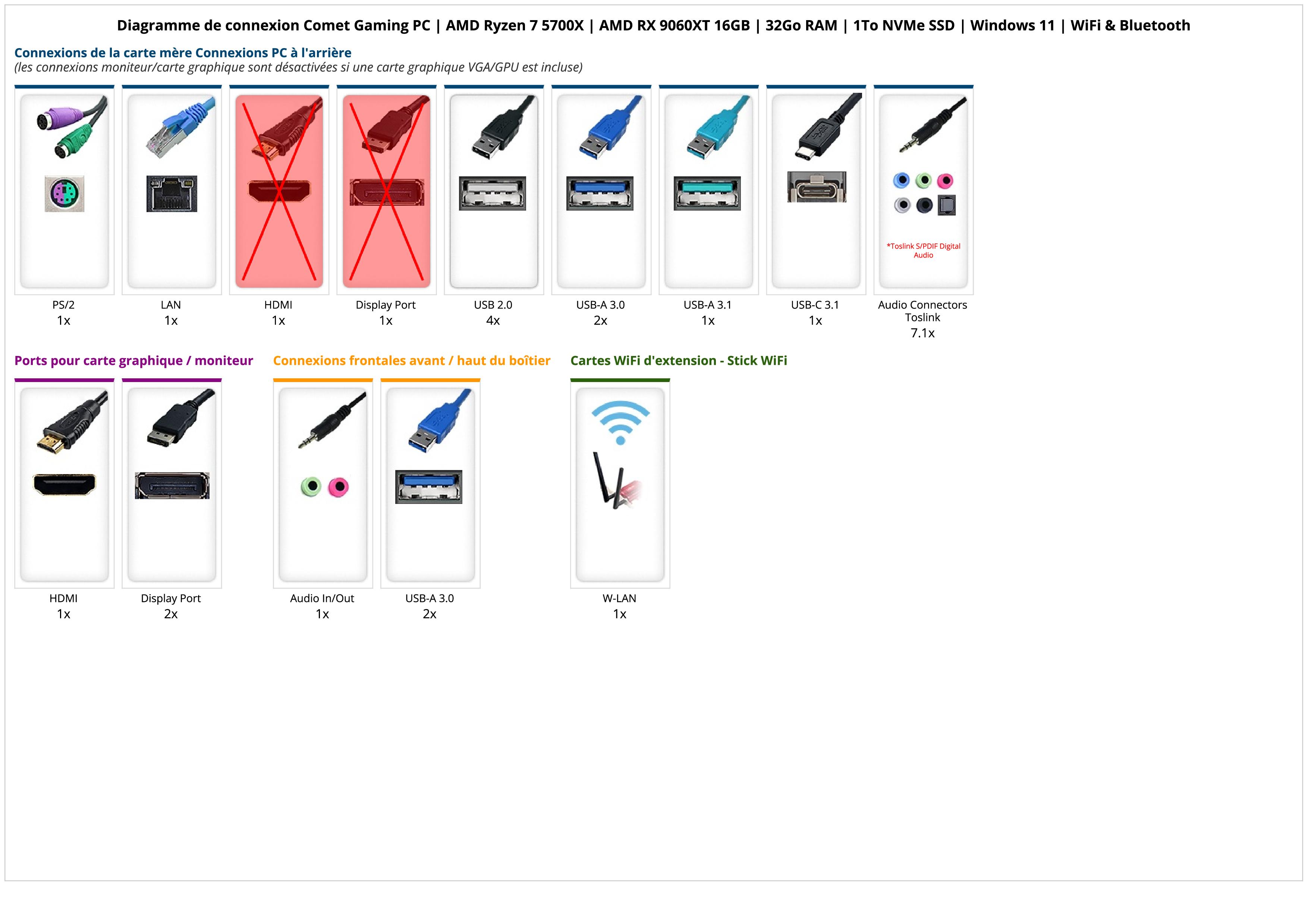 Comet Gaming PC | AMD Ryzen 7 5700X | AMD RX 9060XT 16GB | 32Go RAM | 1To NVMe SSD | Windows 11 | WiFi & Bluetooth Comet Gaming PC | AMD Ryzen 7 5700X | AMD RX 9060XT 16GB | 32Go RAM | 1To NVMe SSD | Windows 11 | WiFi & Bluetooth
