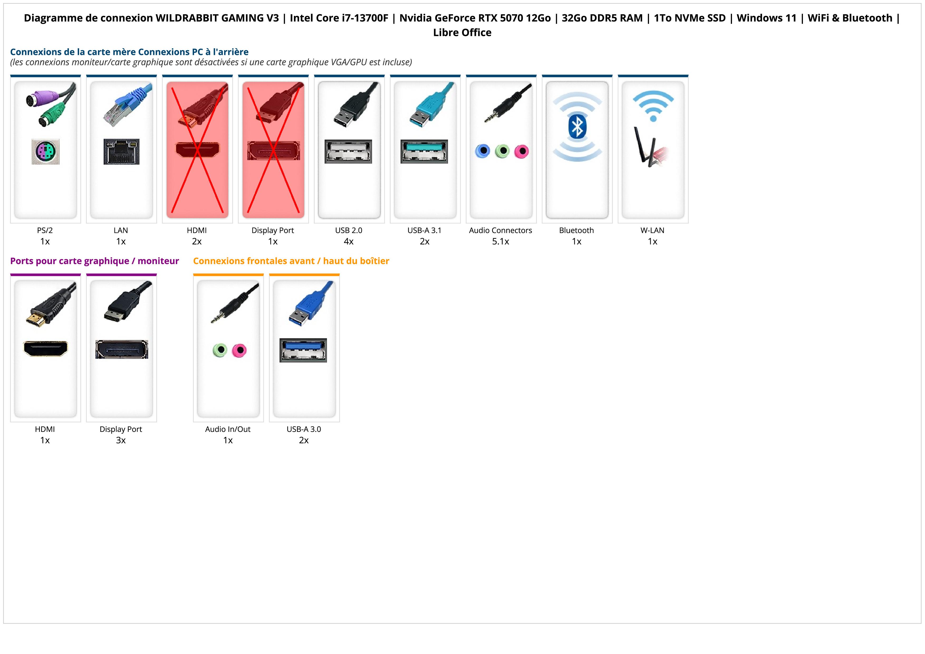 WILDRABBIT GAMING V3 | Intel Core i7-13700F | Nvidia GeForce RTX 5070 12Go | 32Go DDR5 RAM | 2To NVMe SSD | Windows 11 | WiFi & Bluetooth | Libre Office WILDRABBIT GAMING V3 | Intel Core i7-13700F | Nvidia GeForce RTX 5070 12Go | 32Go DDR5 RAM | 2To NVMe SSD | Windows 11 | WiFi & Bluetooth | Libre Office