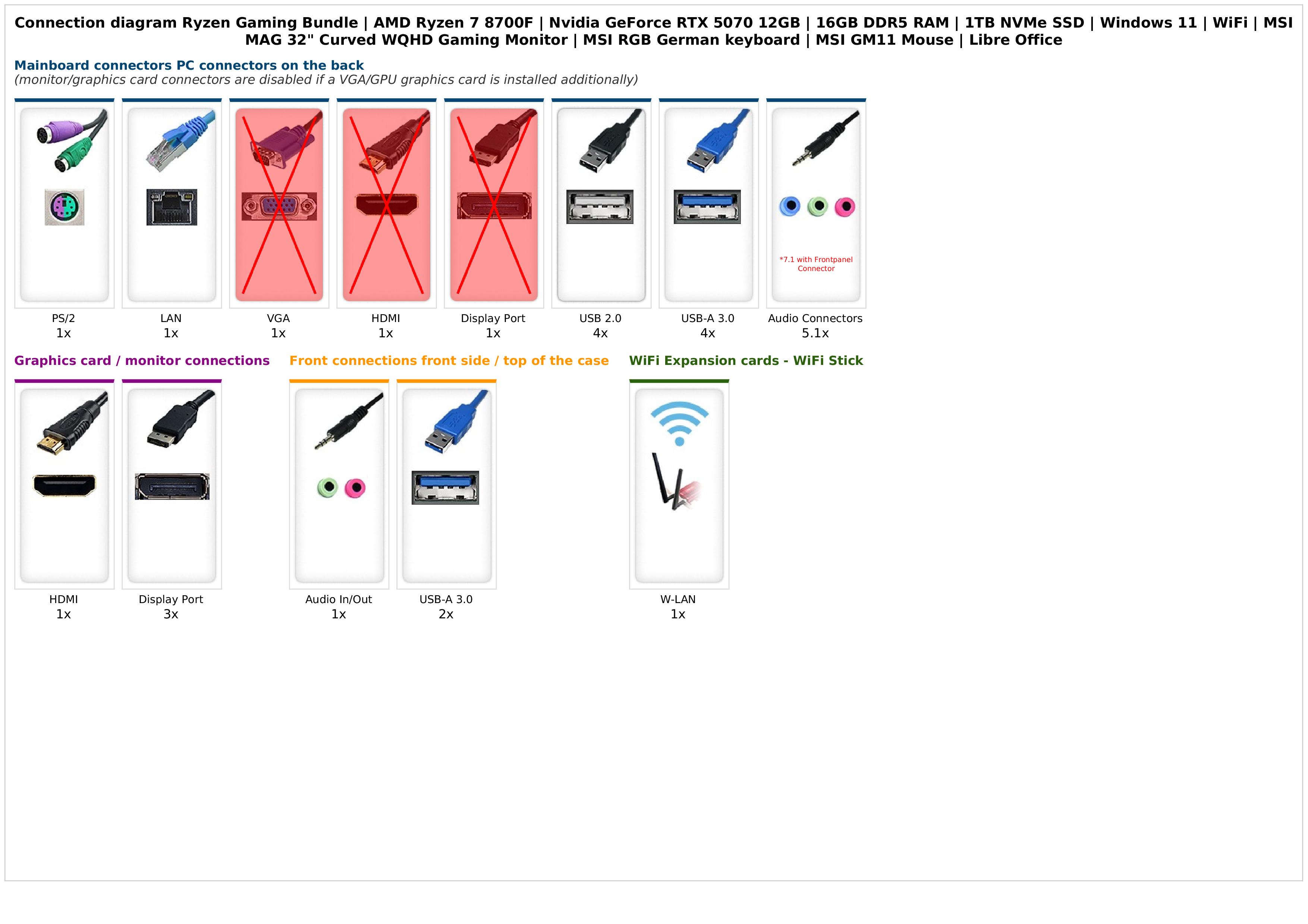 Ryzen Gaming Bundle | AMD Ryzen 7 8700F | Nvidia GeForce RTX 5070 12GB | 16GB DDR5 RAM | 1TB NVMe SSD | Windows 11 | WiFi | MSI MAG 32" Curved WQHD Gaming Monitor | MSI RGB German keyboard | MSI GM11 Mouse | Libre Office