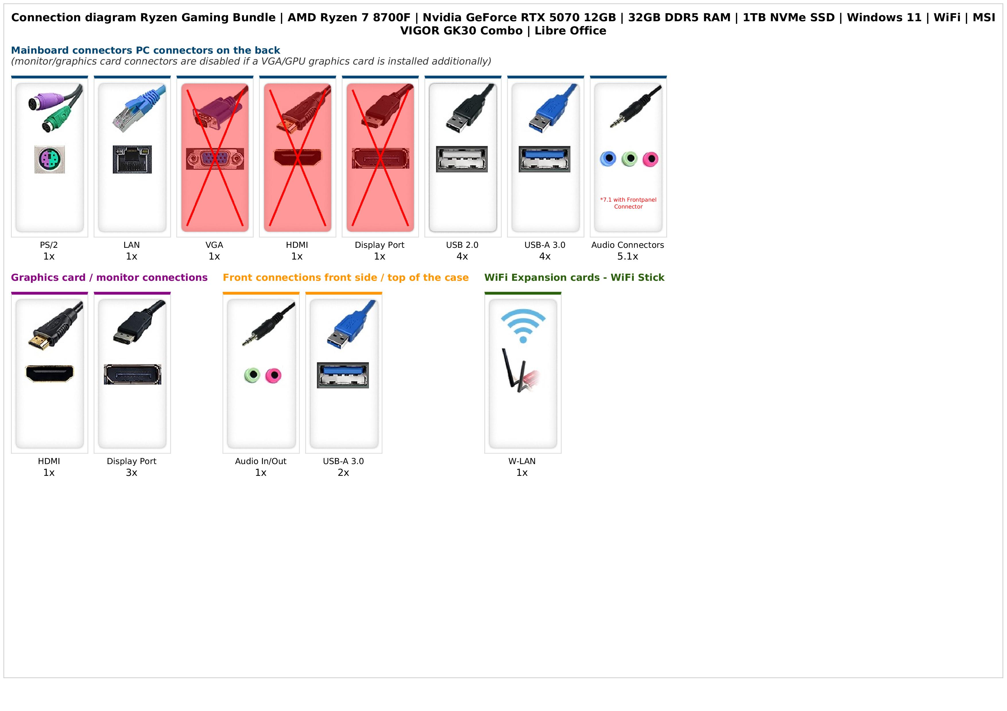 Ryzen Gaming Bundle | AMD Ryzen 7 8700F | Nvidia GeForce RTX 5070 12GB | 32GB DDR5 RAM | 1TB NVMe SSD | Windows 11 | WiFi | MSI VIGOR GK30 Combo | Libre Office Ryzen Gaming Bundle | AMD Ryzen 7 8700F | Nvidia GeForce RTX 5070 12GB | 32GB DDR5 RAM | 1TB NVMe SSD | Windows 11 | WiFi | MSI VIGOR GK30 Combo | Libre Office