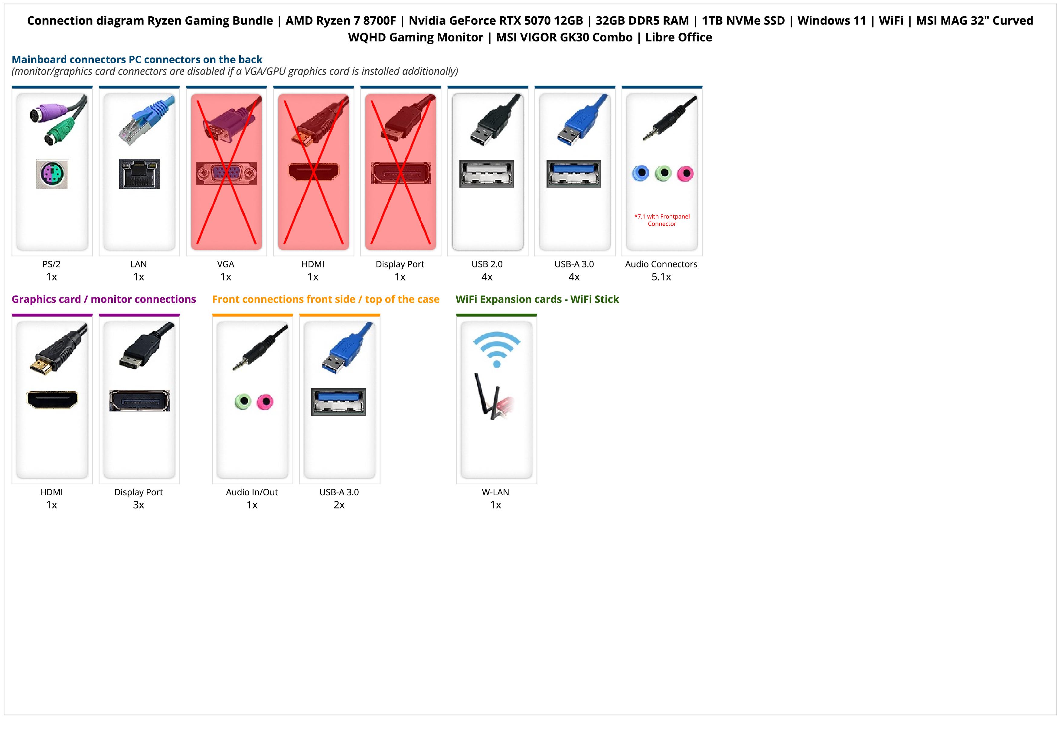 Ryzen Gaming Bundle | AMD Ryzen 7 8700F | Nvidia GeForce RTX 5070 12GB | 32GB DDR5 RAM | 1TB NVMe SSD | Windows 11 | WiFi | MSI MAG 32" Curved WQHD Gaming Monitor | MSI VIGOR GK30 Combo | Libre Office Ryzen Gaming Bundle | AMD Ryzen 7 8700F | Nvidia GeForce RTX 5070 12GB | 32GB DDR5 RAM | 1TB NVMe SSD | Windows 11 | WiFi | MSI MAG 32" Curved WQHD Gaming Monitor | MSI VIGOR GK30 Combo | Libre Office