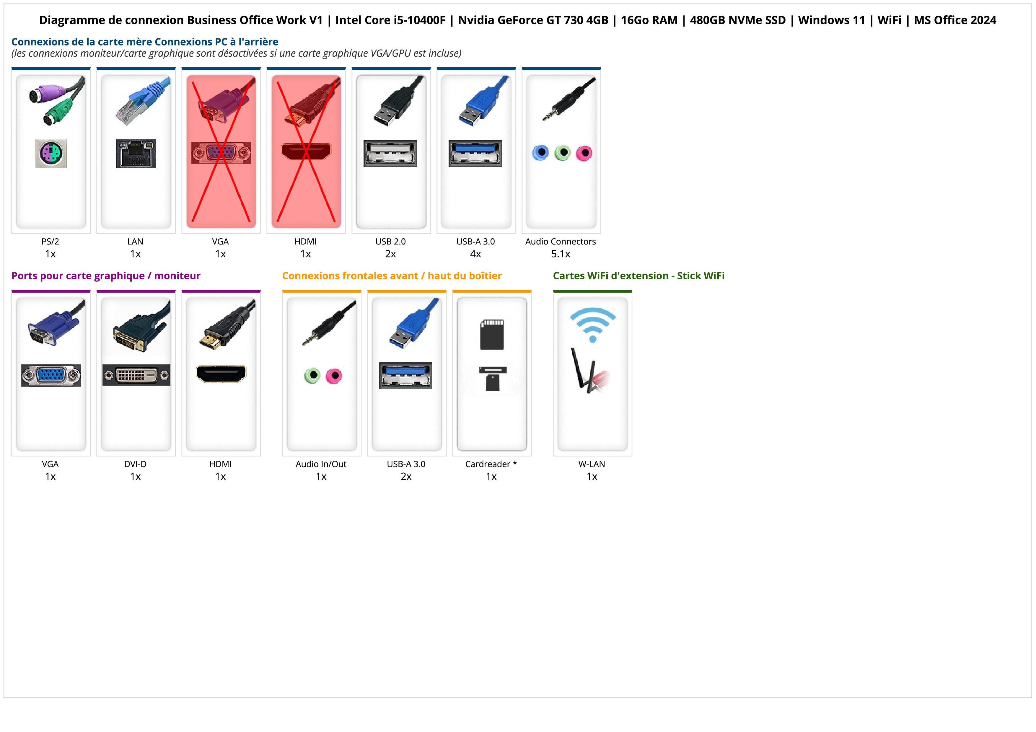 Business Office Work V1 | Intel Core i5-10400F | Nvidia GeForce GT 730 4GB | 16Go RAM | 480GB NVMe SSD | Windows 11 | WiFi | MS Office 2024 Business Office Work V1 | Intel Core i5-10400F | Nvidia GeForce GT 730 4GB | 16Go RAM | 480GB NVMe SSD | Windows 11 | WiFi | MS Office 2024