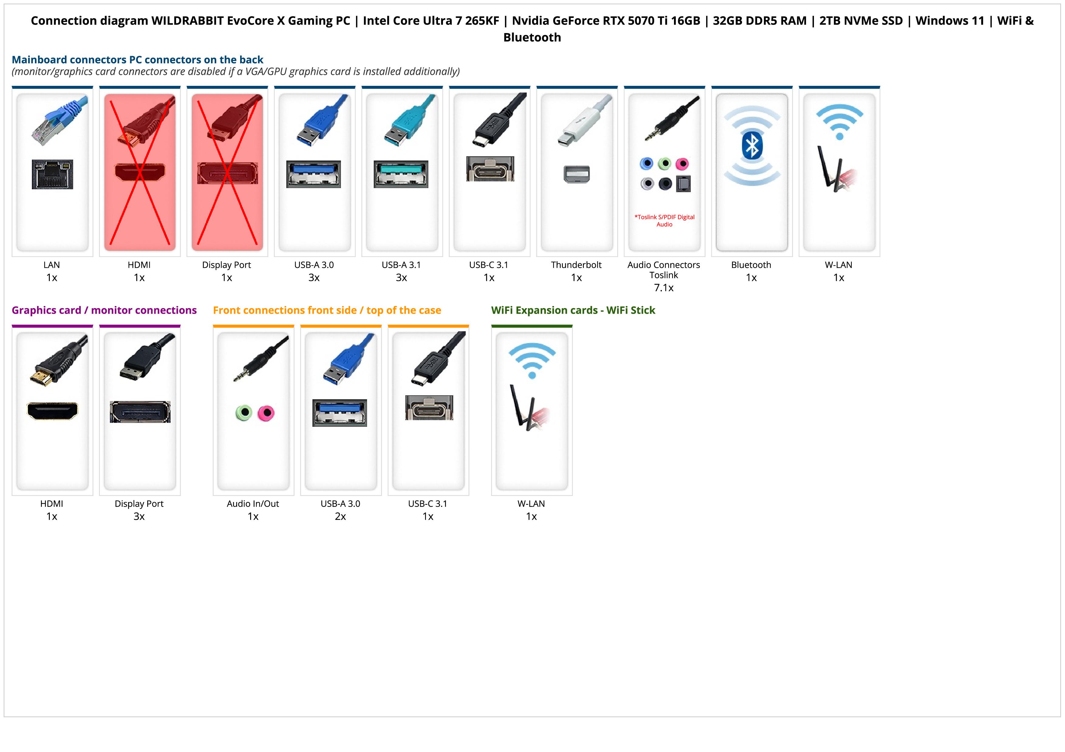 WILDRABBIT EvoCore X Gaming PC | Intel Core Ultra 7 265KF | Nvidia GeForce RTX 5070 Ti 16GB | 32GB DDR5 RAM | 2TB NVMe SSD | Windows 11 | WiFi & Bluetooth WILDRABBIT EvoCore X Gaming PC | Intel Core Ultra 7 265KF | Nvidia GeForce RTX 5070 Ti 16GB | 32GB DDR5 RAM | 2TB NVMe SSD | Windows 11 | WiFi & Bluetooth