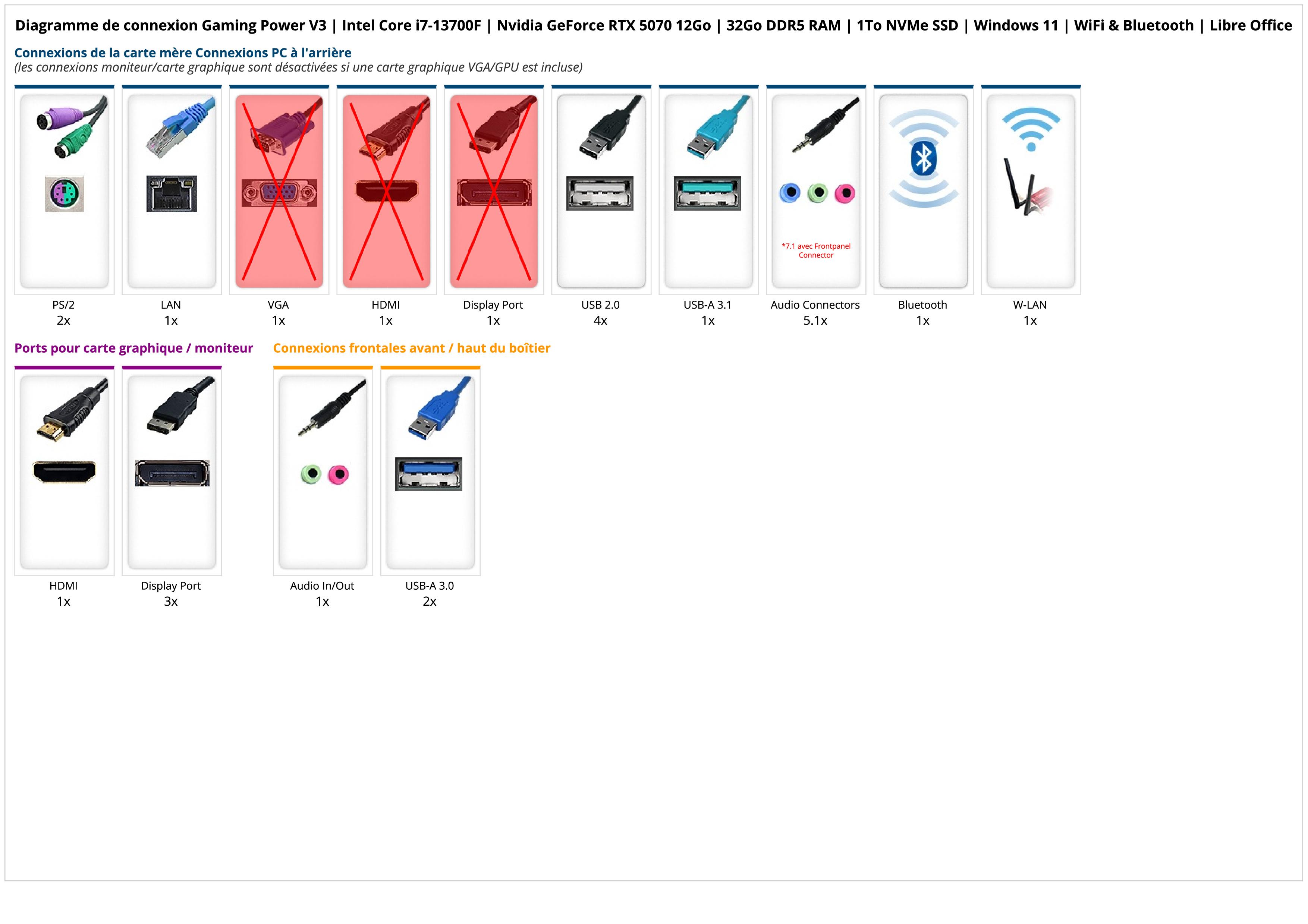 Gaming Power V3 | Intel Core i7-13700F | Nvidia GeForce RTX 5070 12Go | 32Go DDR5 RAM | 1To NVMe SSD | Windows 11 | WiFi & Bluetooth | Libre Office Gaming Power V3 | Intel Core i7-13700F | Nvidia GeForce RTX 5070 12Go | 32Go DDR5 RAM | 1To NVMe SSD | Windows 11 | WiFi & Bluetooth | Libre Office
