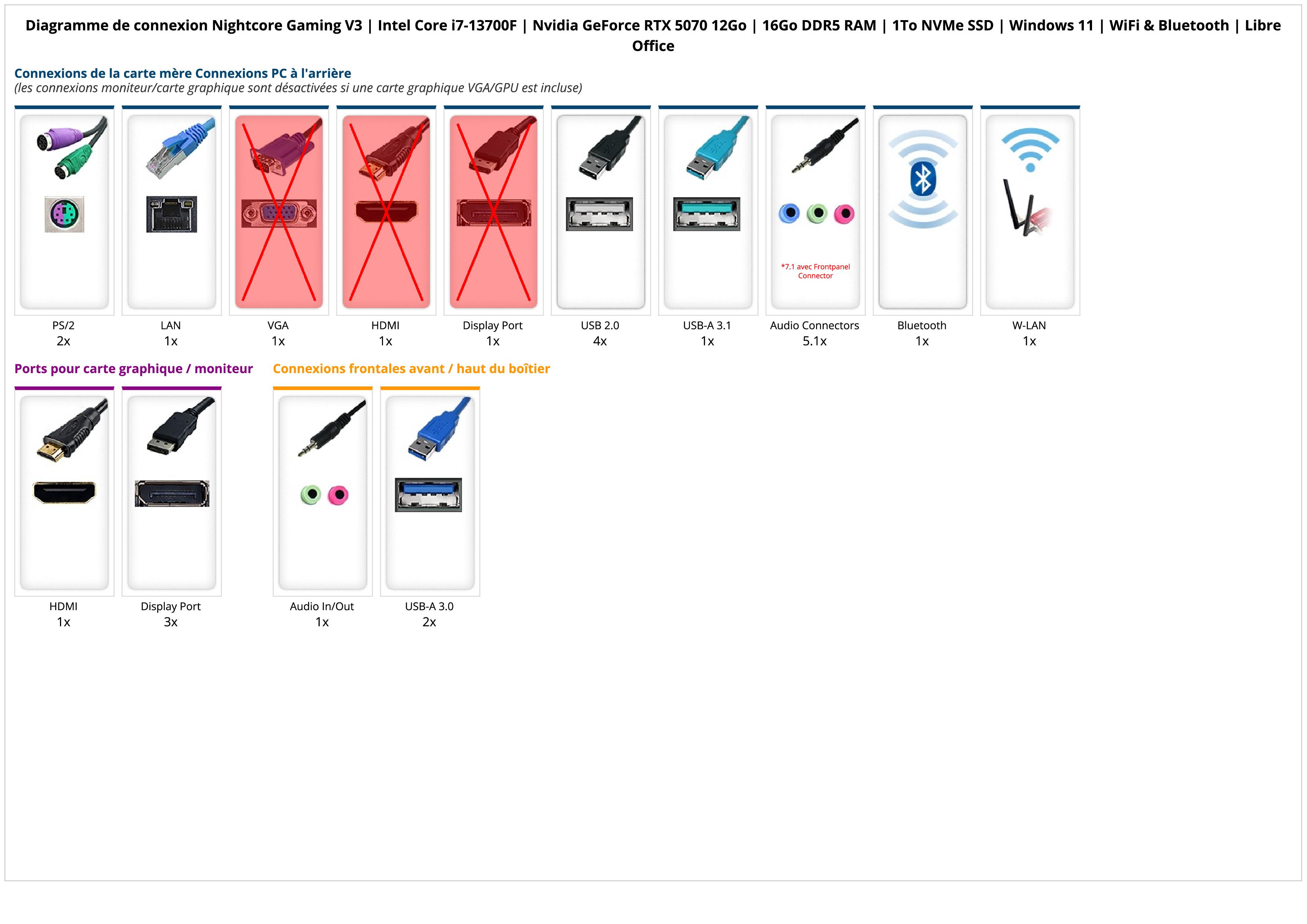 Nightcore Gaming V3 | Intel Core i7-13700F | Nvidia GeForce RTX 5070 12Go | 16Go DDR5 RAM | 1To NVMe SSD | Windows 11 | WiFi & Bluetooth | Libre Office Nightcore Gaming V3 | Intel Core i7-13700F | Nvidia GeForce RTX 5070 12Go | 16Go DDR5 RAM | 1To NVMe SSD | Windows 11 | WiFi & Bluetooth | Libre Office