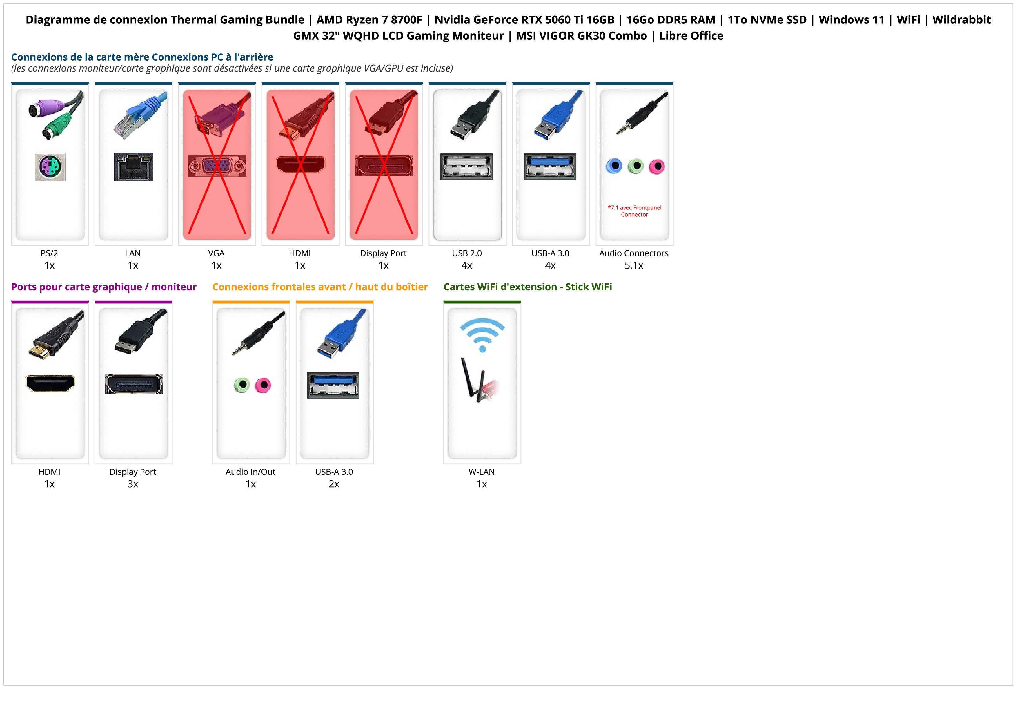 Thermal Gaming Bundle | AMD Ryzen 7 8700F | Nvidia GeForce RTX 5060 Ti 16GB | 16Go DDR5 RAM | 1To NVMe SSD | Windows 11 | WiFi | Wildrabbit GMX 32" WQHD LCD Gaming Moniteur | MSI VIGOR GK30 Combo | Libre Office Thermal Gaming Bundle | AMD Ryzen 7 8700F | Nvidia GeForce RTX 5060 Ti 16GB | 16Go DDR5 RAM | 1To NVMe SSD | Windows 11 | WiFi | Wildrabbit GMX 32" WQHD LCD Gaming Moniteur | MSI VIGOR GK30 Combo | Libre Office