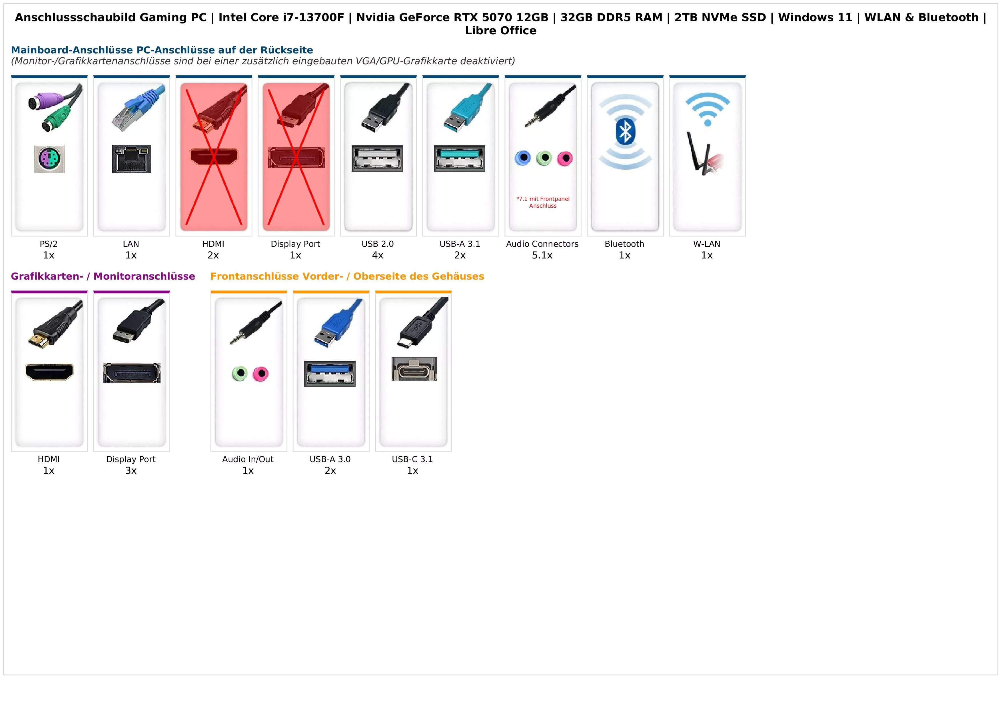 ASUS Gaming PC | Intel Core i7-13700F | Nvidia GeForce RTX 5070 12GB | 32GB DDR5 RAM | 2TB NVMe SSD | Windows 11 | WLAN & Bluetooth | Libre Office