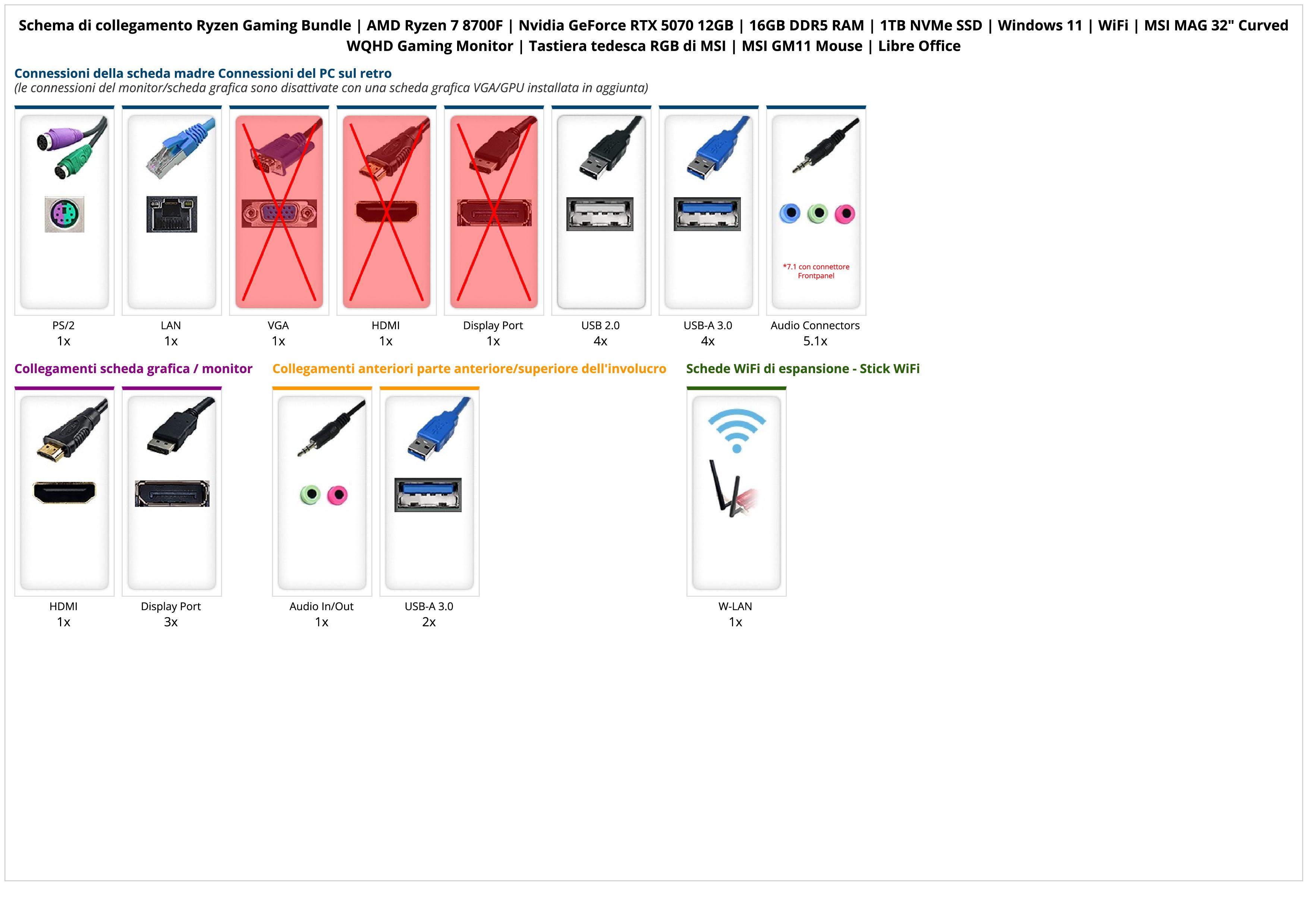 Ryzen Gaming Bundle | AMD Ryzen 7 8700F | Nvidia GeForce RTX 5070 12GB | 16GB DDR5 RAM | 1TB NVMe SSD | Windows 11 | WiFi | MSI MAG 32" Curved WQHD Gaming Monitor | Tastiera tedesca RGB di MSI | MSI GM11 Mouse | Libre Office Ryzen Gaming Bundle | AMD Ryzen 7 8700F | Nvidia GeForce RTX 5070 12GB | 16GB DDR5 RAM | 1TB NVMe SSD | Windows 11 | WiFi | MSI MAG 32" Curved WQHD Gaming Monitor | Tastiera tedesca RGB di MSI | MSI GM11 Mouse | Libre Office