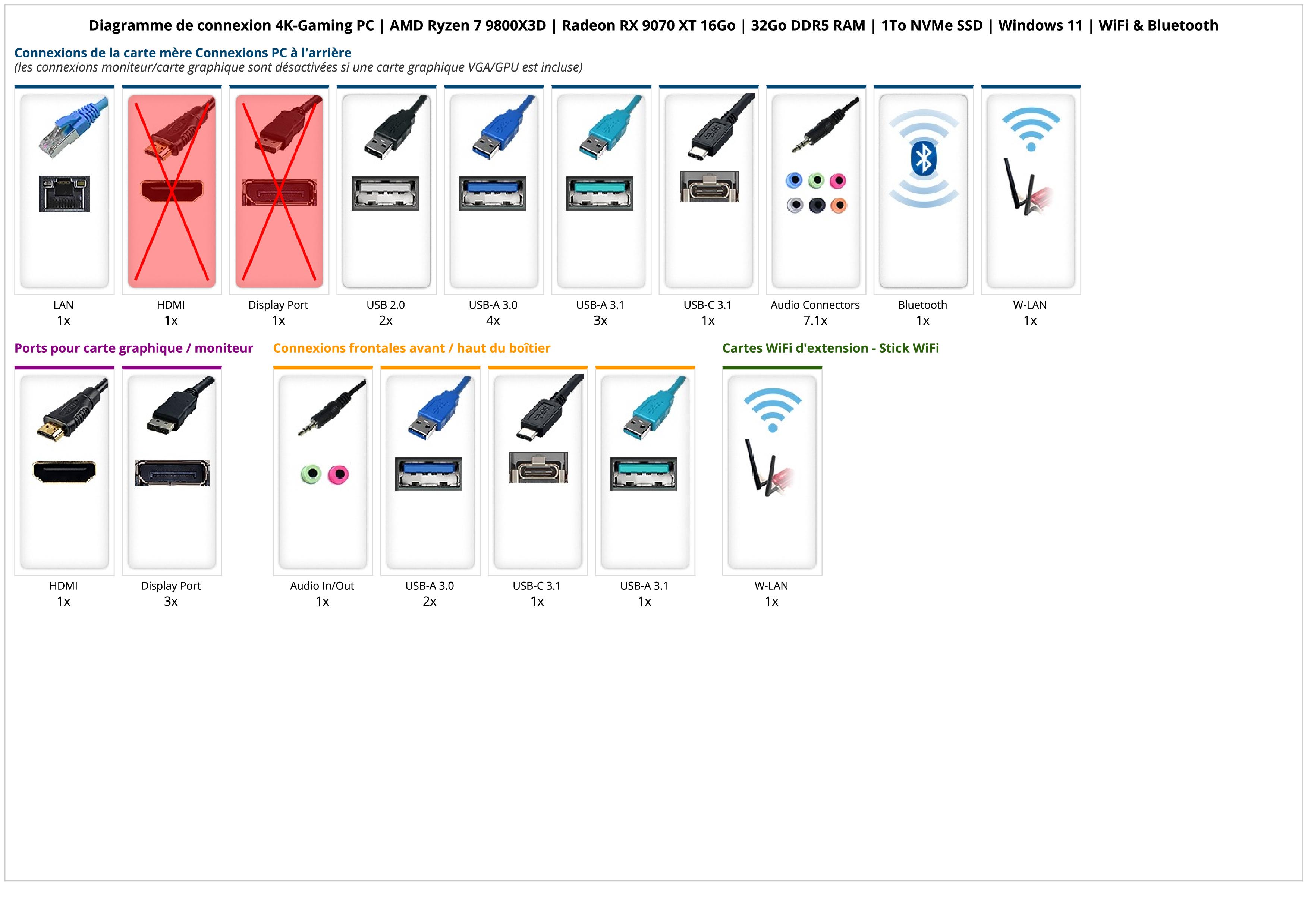 4K-Gaming PC | AMD Ryzen 7 9800X3D | Radeon RX 9070 XT 16Go | 32Go DDR5 RAM | 1To NVMe SSD | Windows 11 | WiFi & Bluetooth 4K-Gaming PC | AMD Ryzen 7 9800X3D | Radeon RX 9070 XT 16Go | 32Go DDR5 RAM | 1To NVMe SSD | Windows 11 | WiFi & Bluetooth