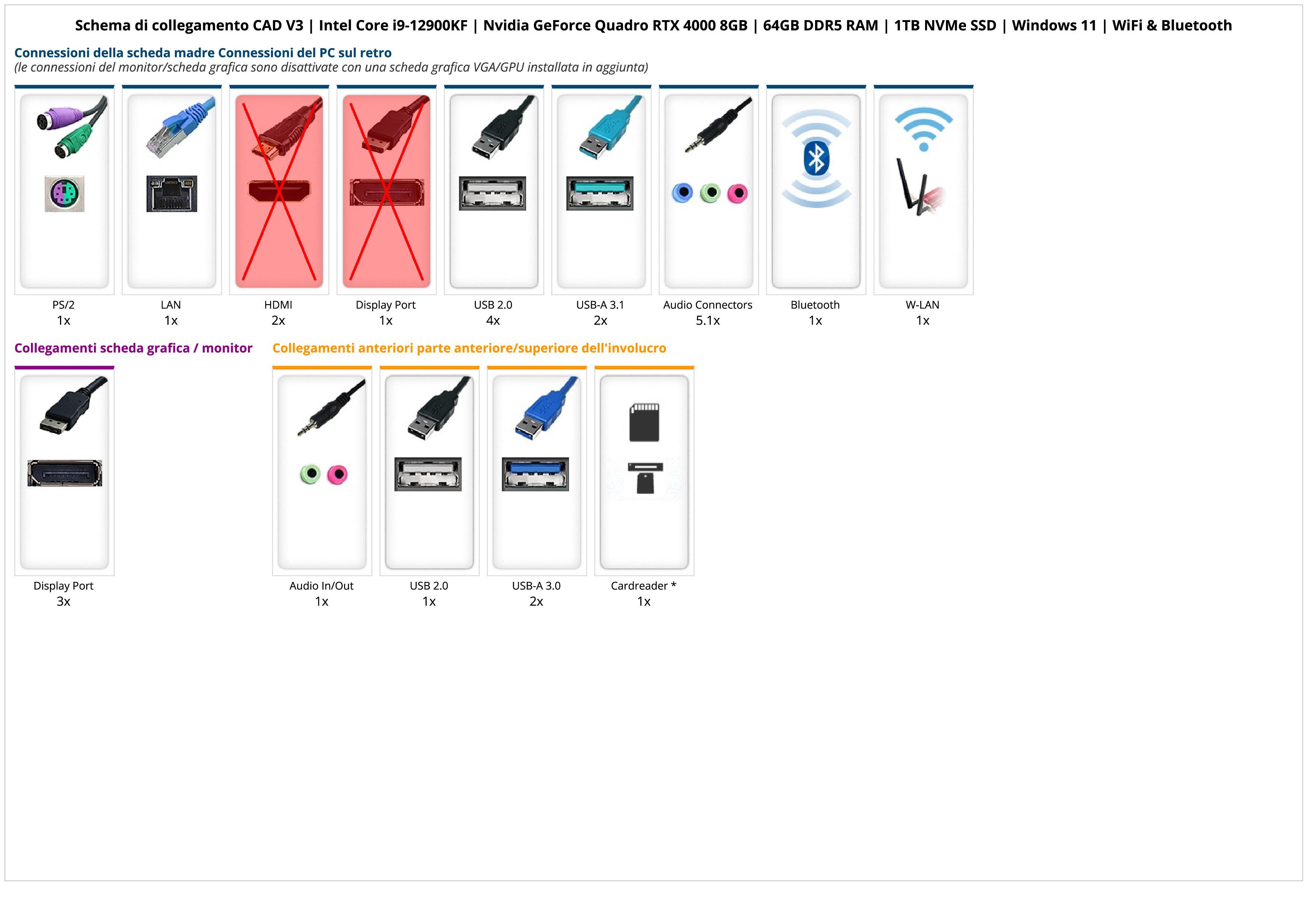 CAD V3 | Intel Core i9-12900KF | Nvidia GeForce Quadro RTX 4000 8GB | 64GB DDR5 RAM | 1TB NVMe SSD | Windows 11 | WiFi & Bluetooth