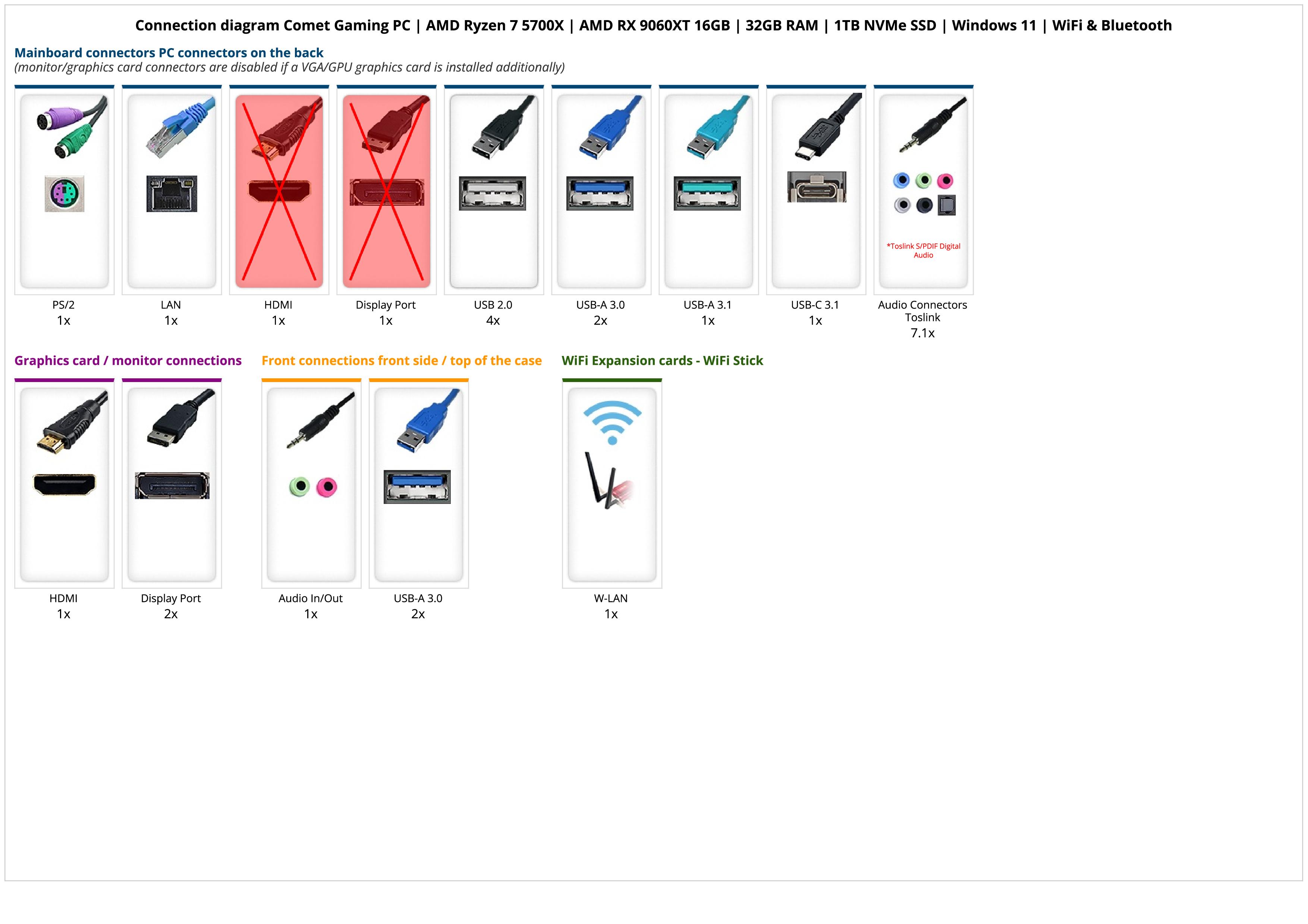 Comet Gaming PC | AMD Ryzen 7 5700X | AMD RX 9060XT 16GB | 32GB RAM | 1TB NVMe SSD | Windows 11 | WiFi & Bluetooth 