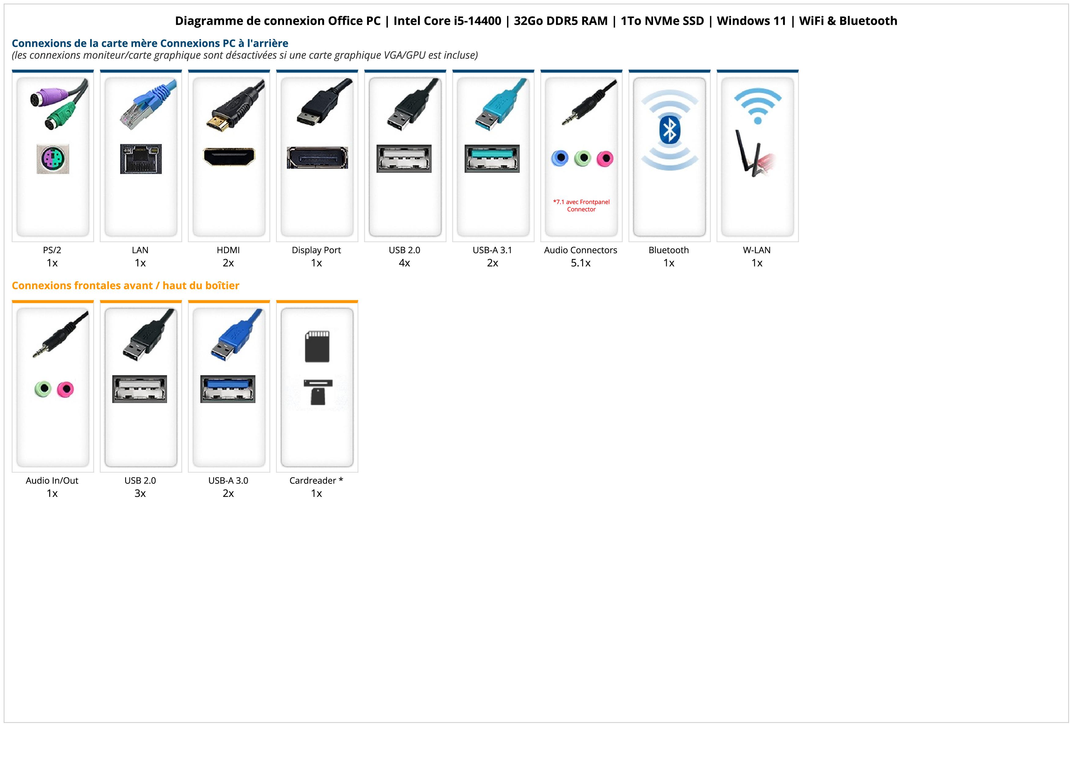 Office PC | Intel Core i5-14400 | 32Go DDR5 RAM | 1To NVMe SSD | Windows 11 | WiFi & Bluetooth