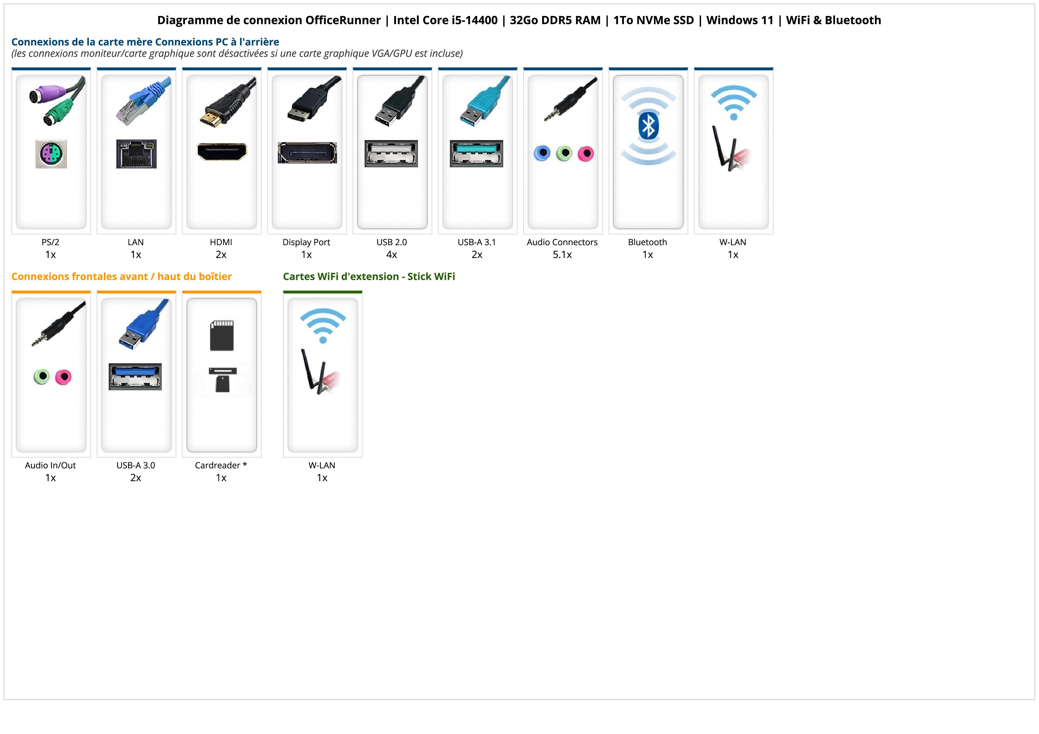 OfficeRunner | Intel Core i5-14400 | 32Go DDR5 RAM | 1To NVMe SSD | Windows 11 | WiFi & Bluetooth OfficeRunner | Intel Core i5-14400 | 32Go DDR5 RAM | 1To NVMe SSD | Windows 11 | WiFi & Bluetooth