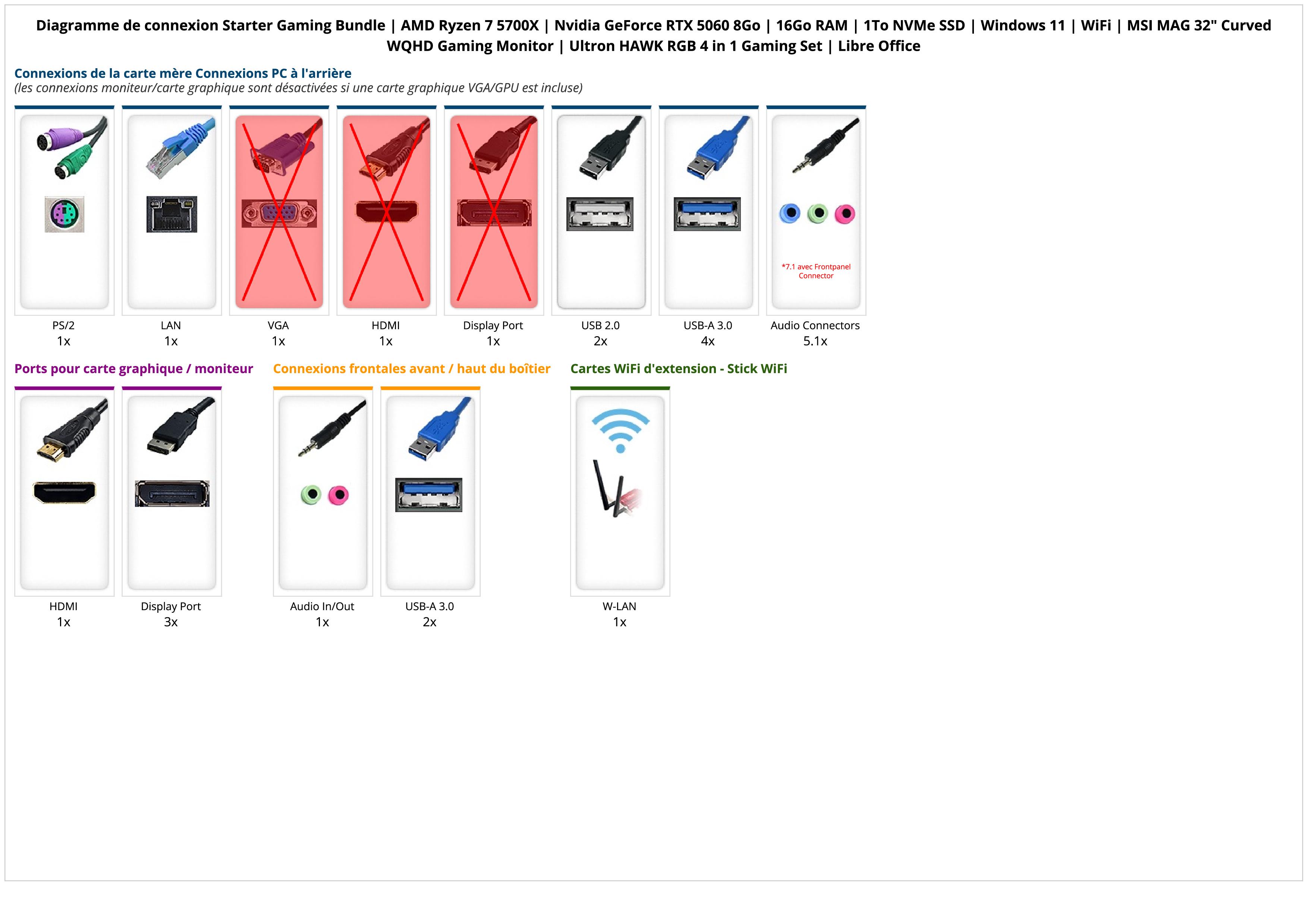 Starter Gaming Bundle | AMD Ryzen 7 5700X | Nvidia GeForce RTX 5060 8Go | 16Go RAM | 1To NVMe SSD | Windows 11 | WiFi | MSI MAG 32" Curved WQHD Gaming Monitor | Ultron HAWK RGB 4 in 1 Gaming Set | Libre Office Starter Gaming Bundle | AMD Ryzen 7 5700X | Nvidia GeForce RTX 5060 8Go | 16Go RAM | 1To NVMe SSD | Windows 11 | WiFi | MSI MAG 32" Curved WQHD Gaming Monitor | Ultron HAWK RGB 4 in 1 Gaming Set | Libre Office