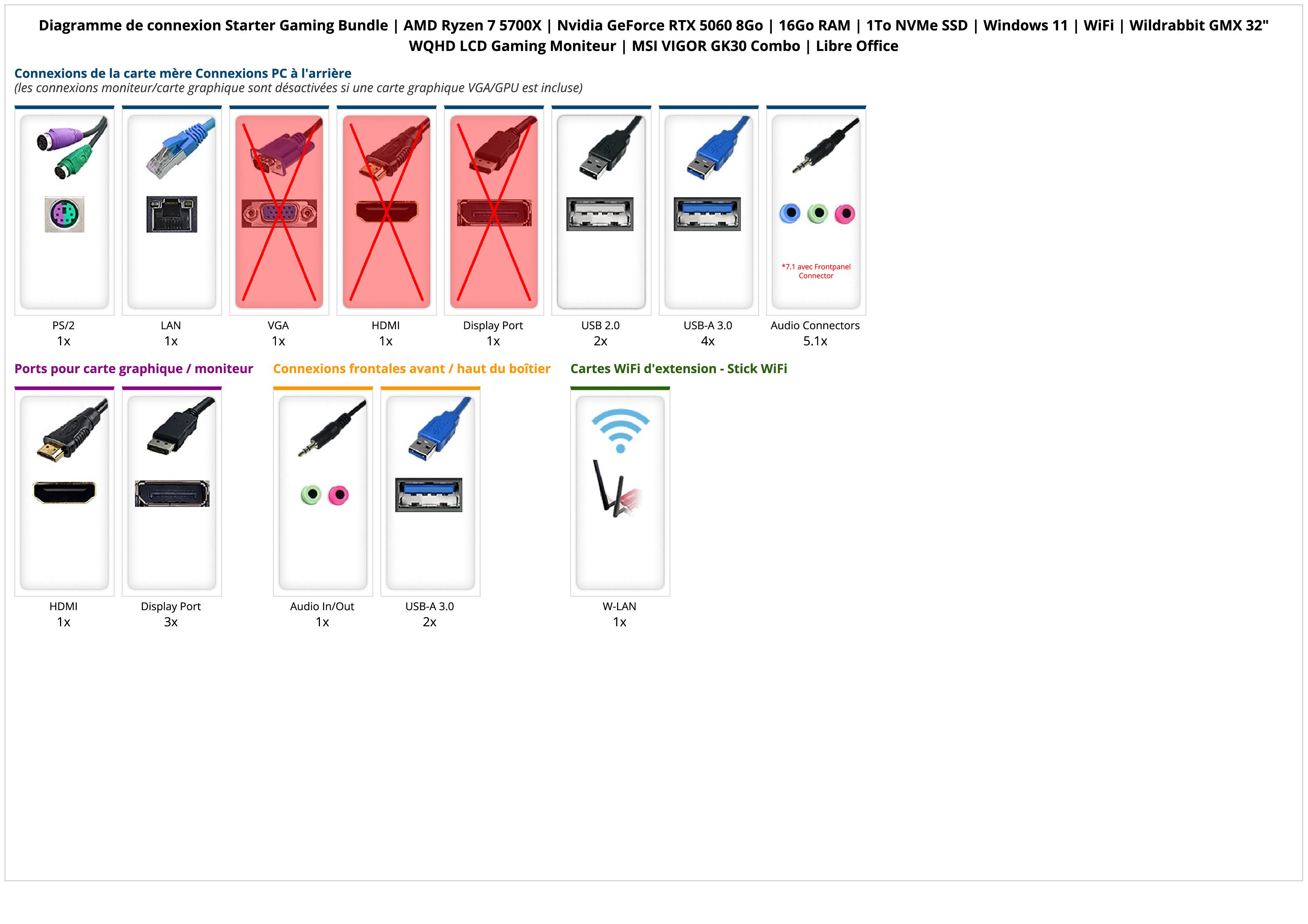 Starter Gaming Bundle | AMD Ryzen 7 5700X | Nvidia GeForce RTX 5060 8Go | 16Go RAM | 1To NVMe SSD | Windows 11 | WiFi | Wildrabbit GMX 32" WQHD LCD Gaming Moniteur | MSI VIGOR GK30 Combo | Libre Office Starter Gaming Bundle | AMD Ryzen 7 5700X | Nvidia GeForce RTX 5060 8Go | 16Go RAM | 1To NVMe SSD | Windows 11 | WiFi | Wildrabbit GMX 32" WQHD LCD Gaming Moniteur | MSI VIGOR GK30 Combo | Libre Office