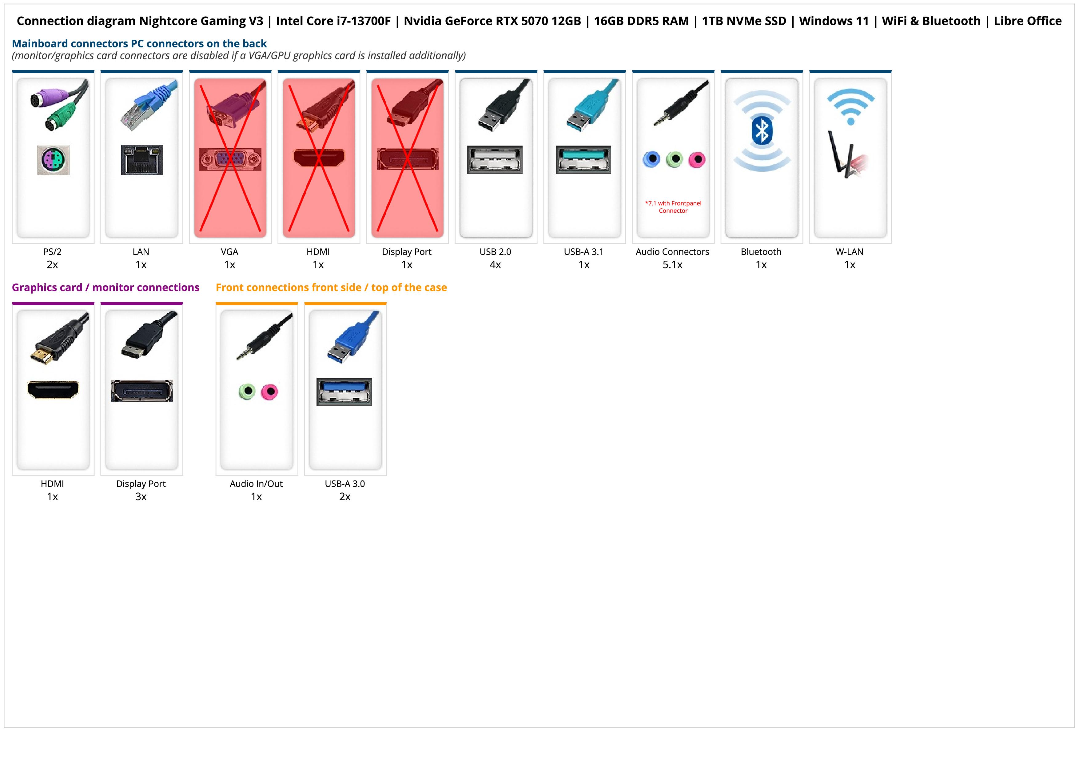 Nightcore Gaming V3 | Intel Core i7-13700F | Nvidia GeForce RTX 5070 12GB | 16GB DDR5 RAM | 1TB NVMe SSD | Windows 11 | WiFi & Bluetooth | Libre Office Nightcore Gaming V3 | Intel Core i7-13700F | Nvidia GeForce RTX 5070 12GB | 16GB DDR5 RAM | 1TB NVMe SSD | Windows 11 | WiFi & Bluetooth | Libre Office